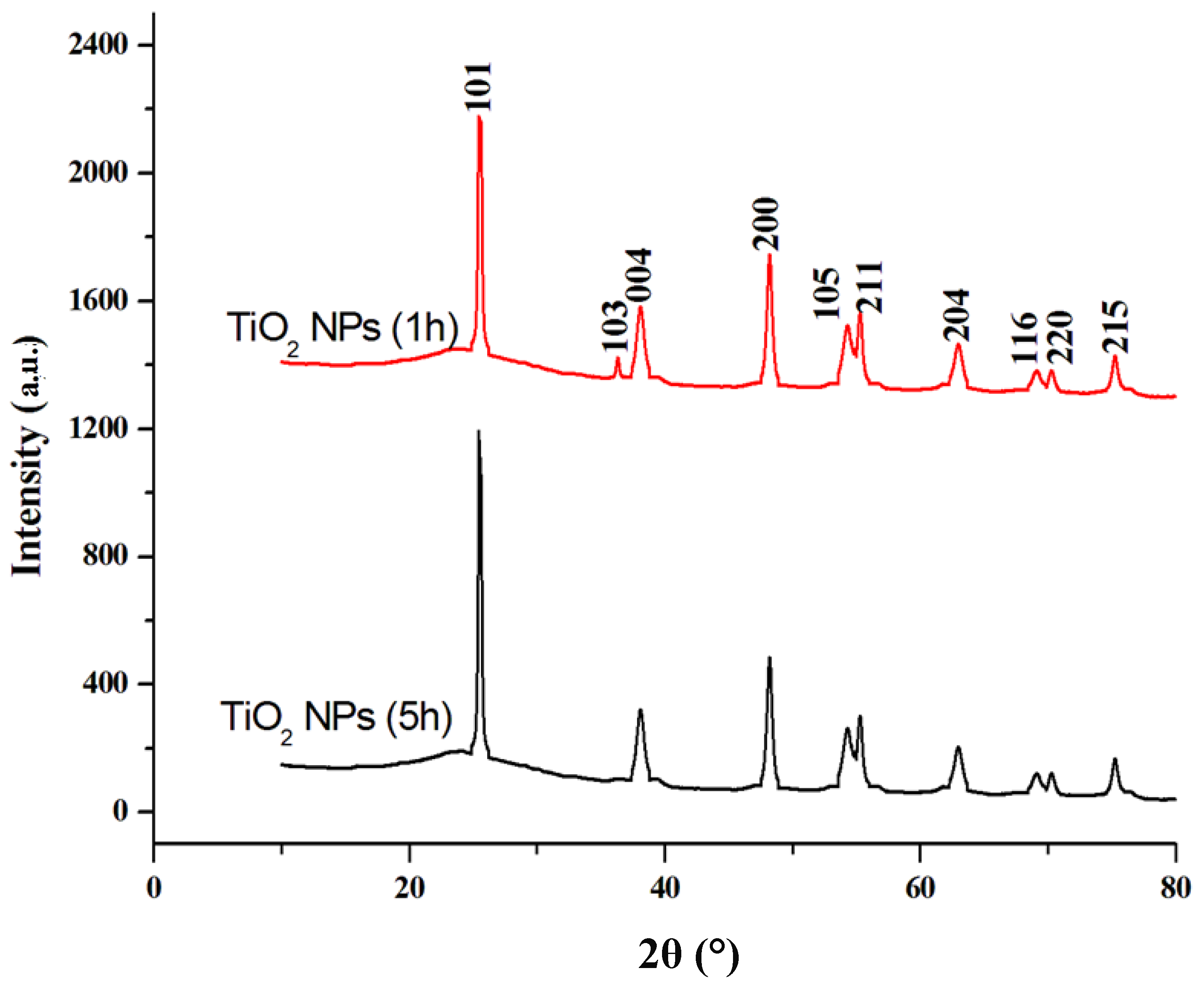 Crystals 12 01629 g003