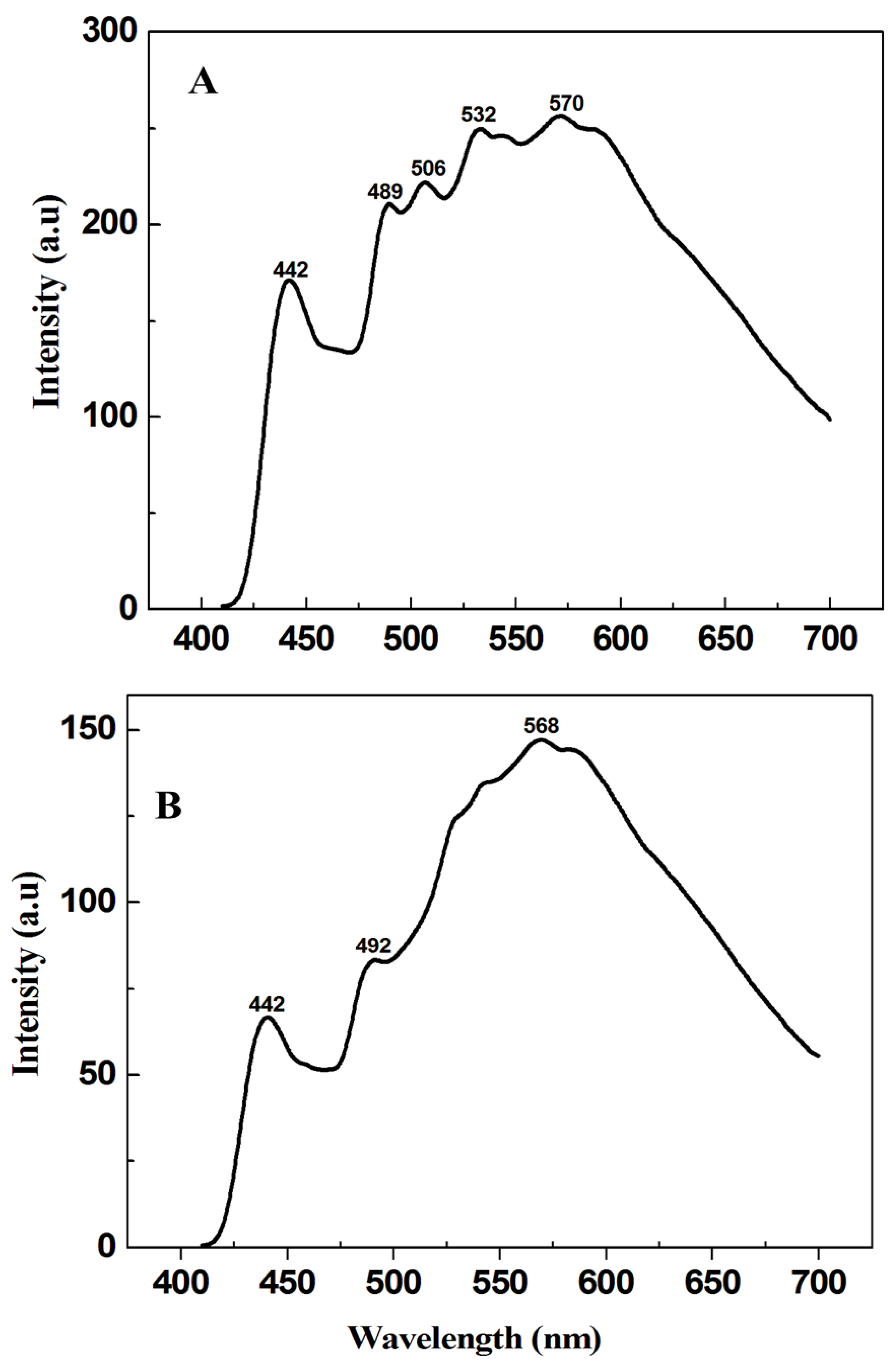 Crystals 12 01629 g006