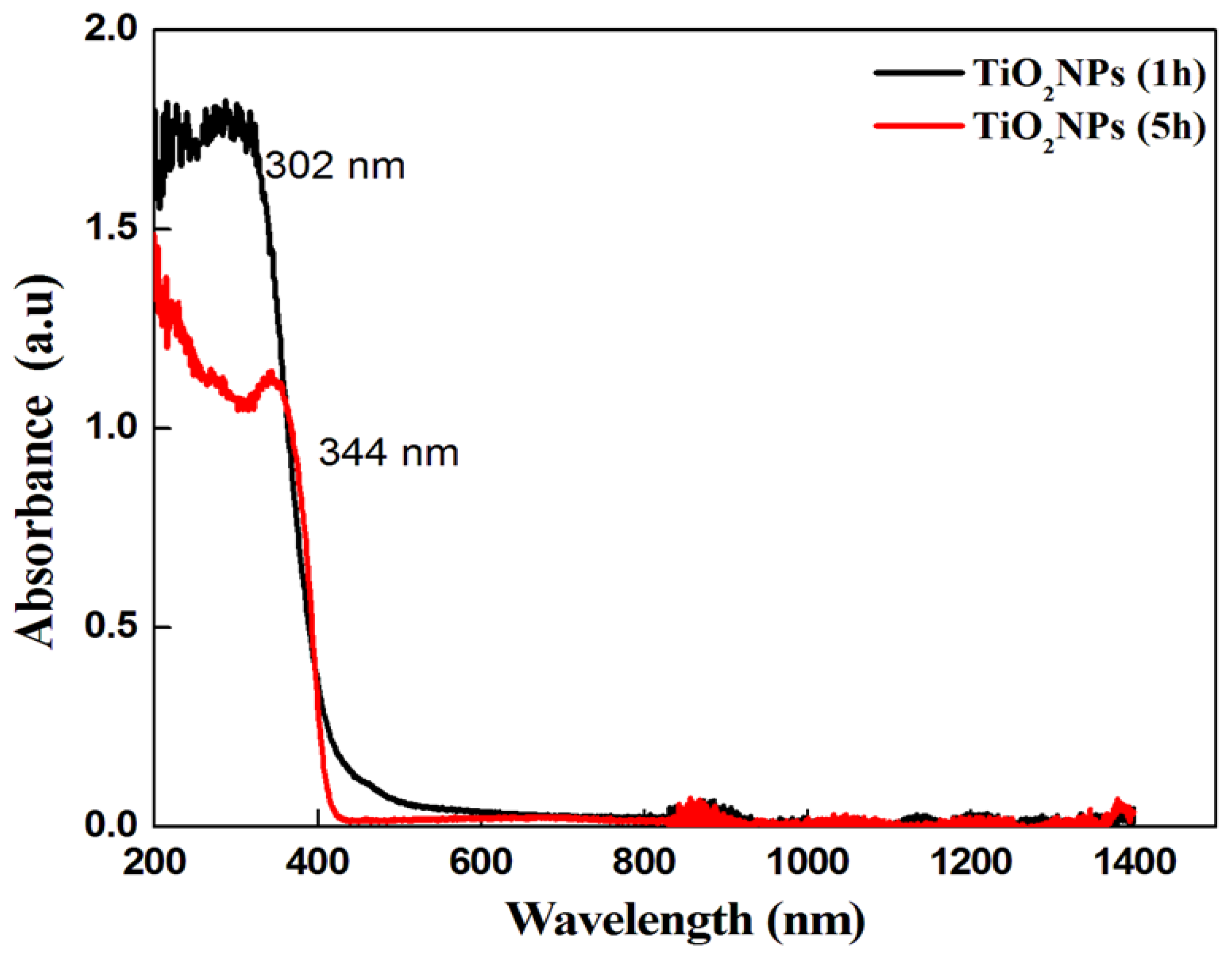 Crystals 12 01629 g007