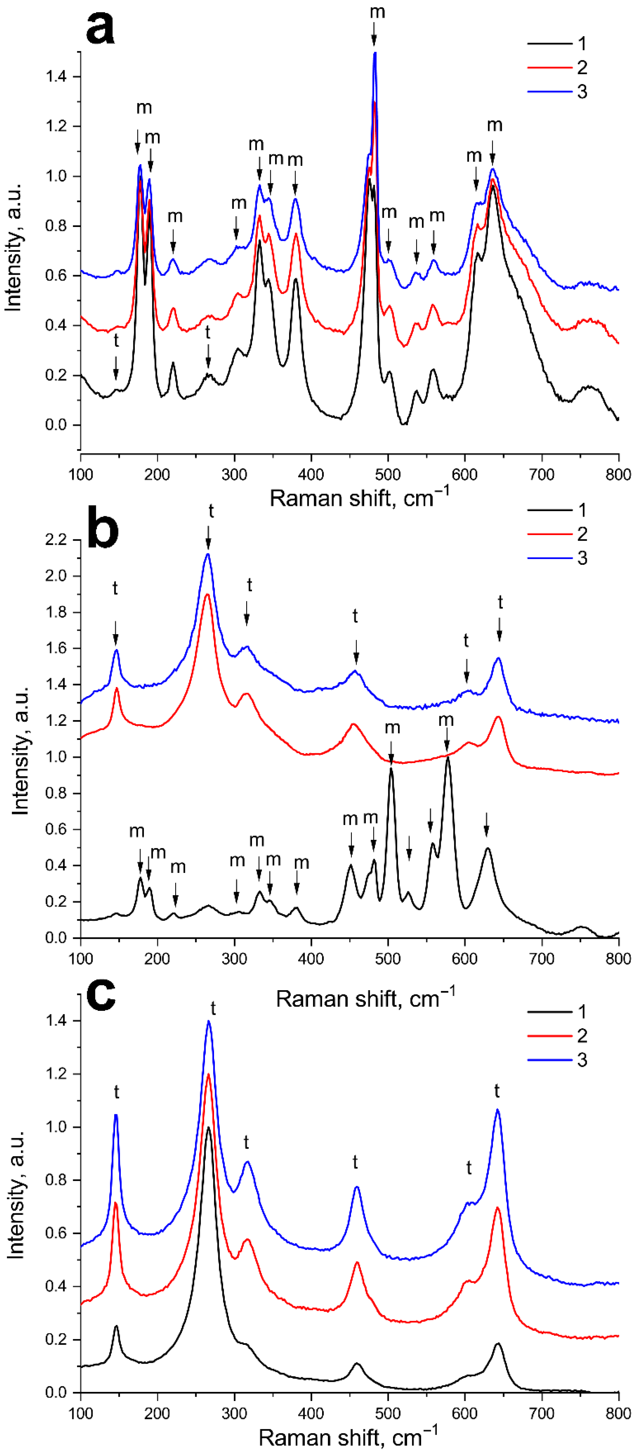 Crystals 12 01630 g002 Crystals 12 01630 g002