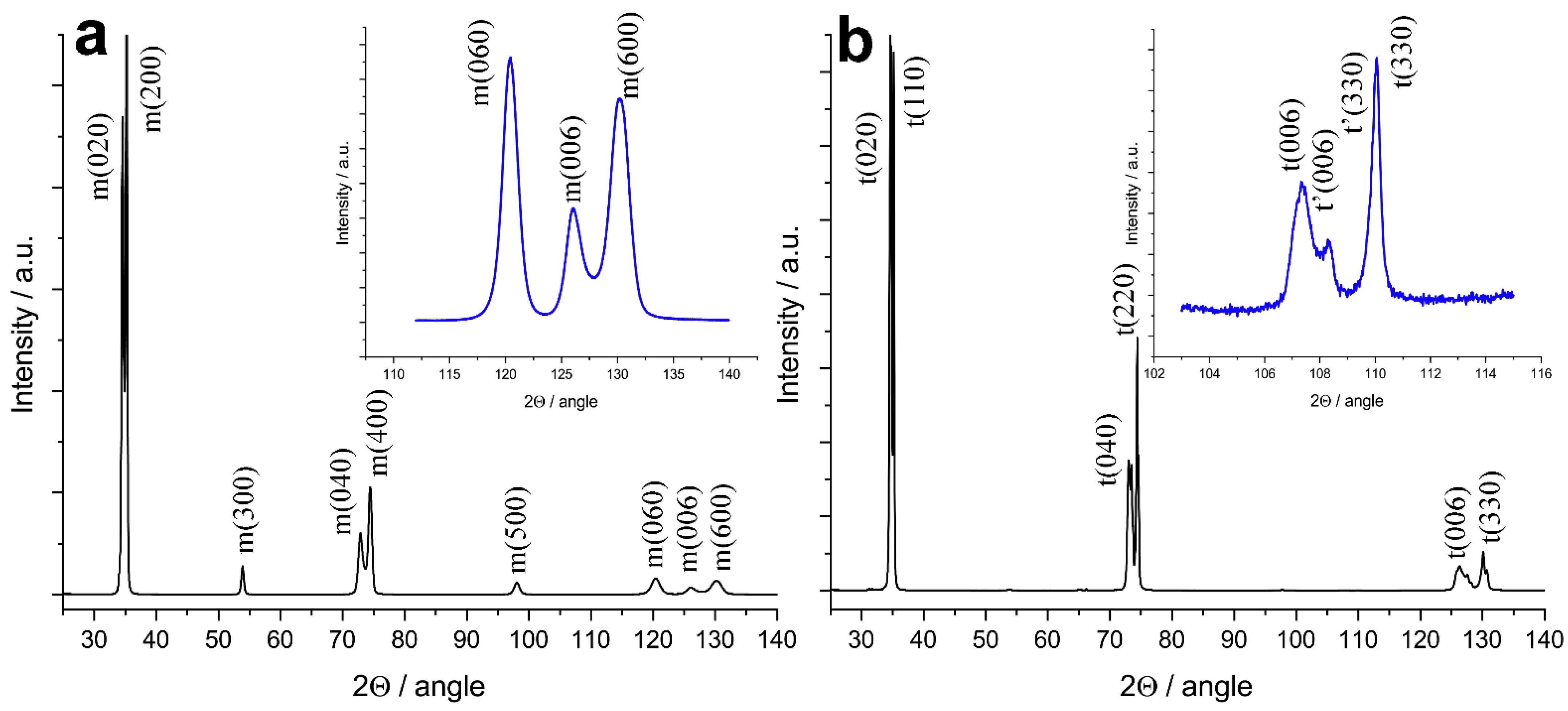 Crystals 12 01630 g004 Crystals 12 01630 g004