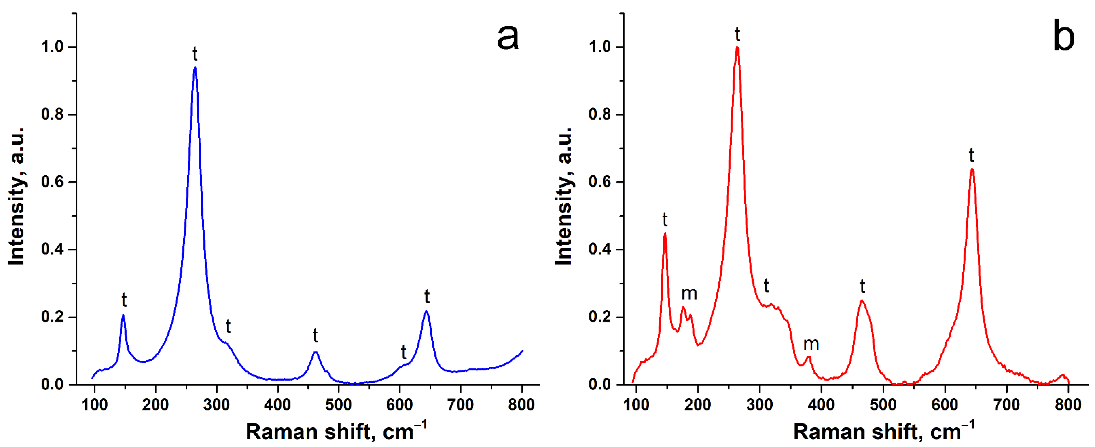 Crystals 12 01630 g006 Crystals 12 01630 g006