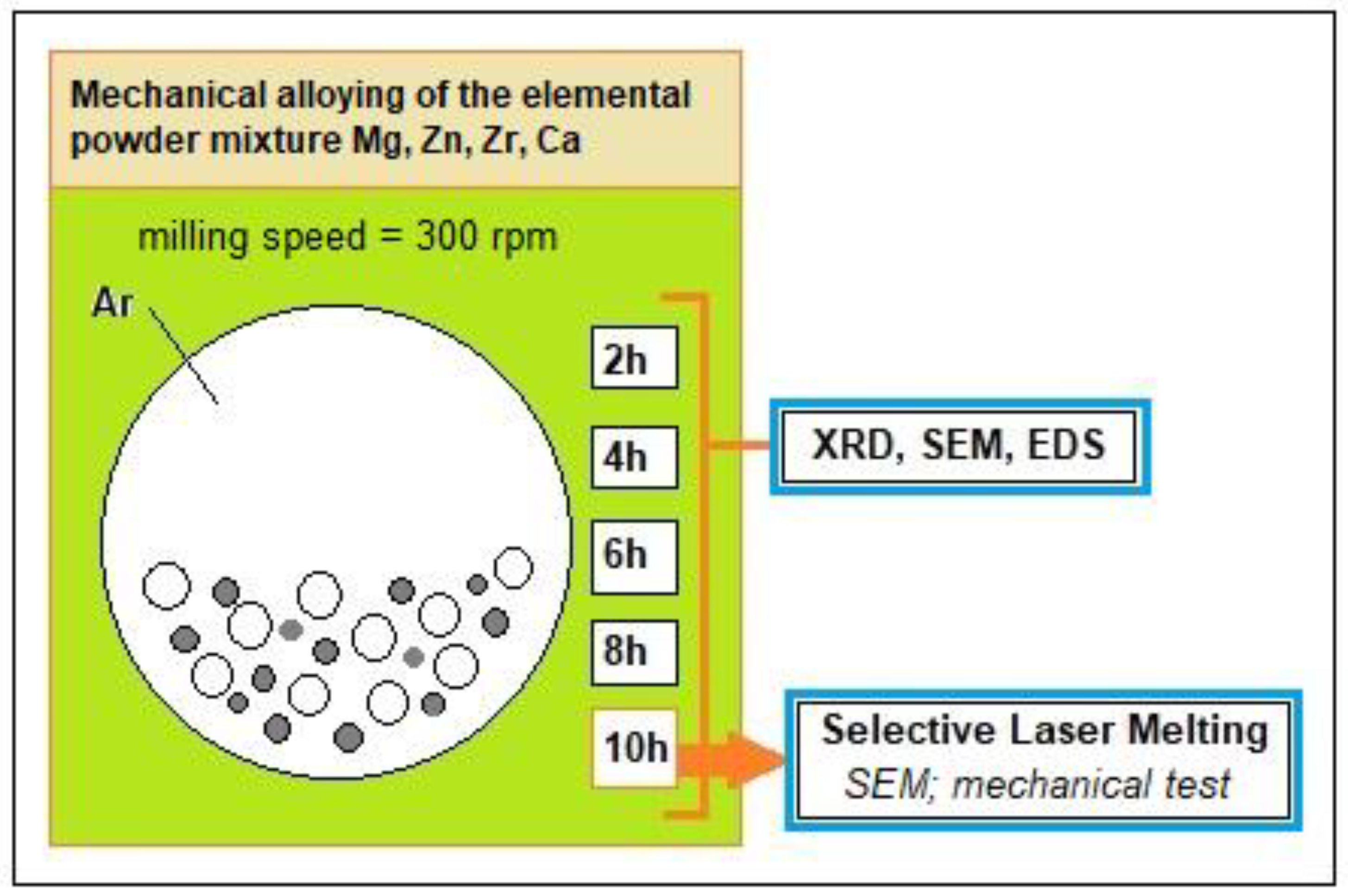 Crystals 12 01641 g001 Crystals 12 01641 g001