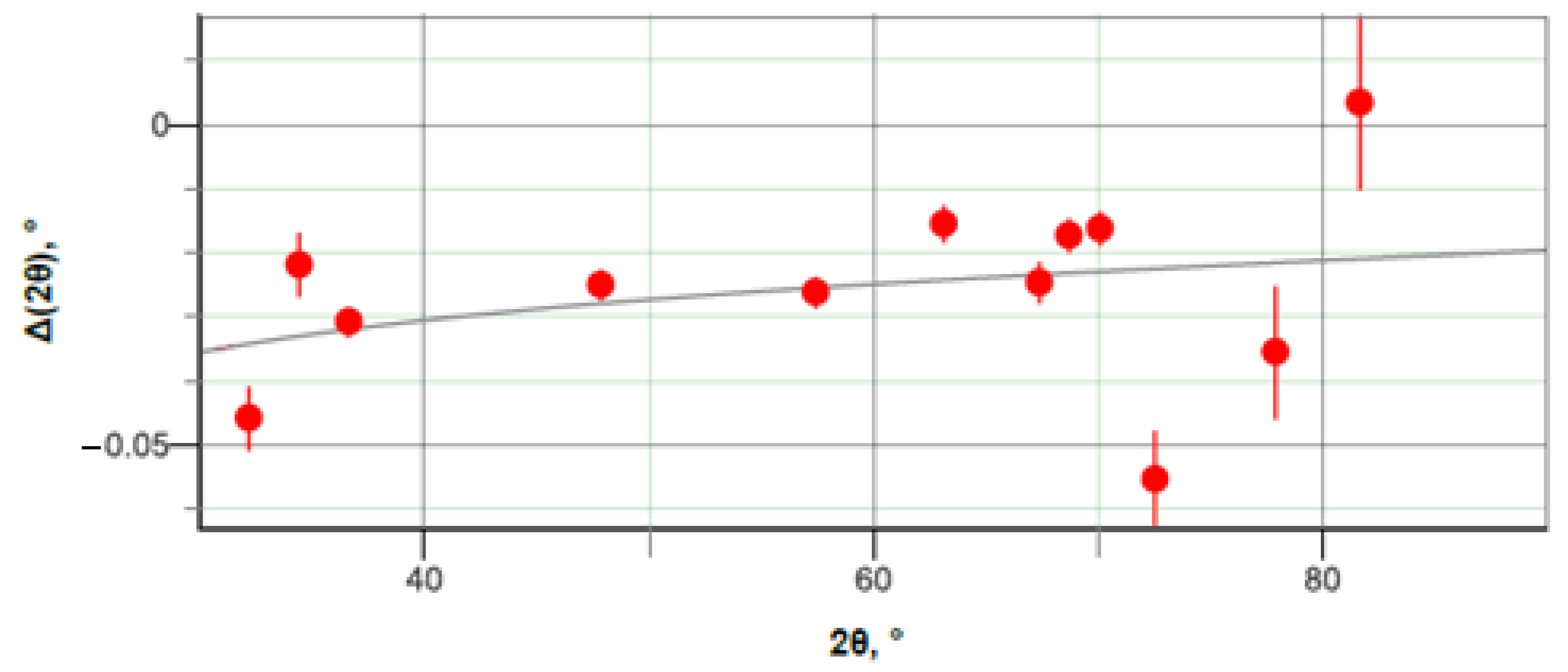 Crystals 12 01641 g003 Crystals 12 01641 g003