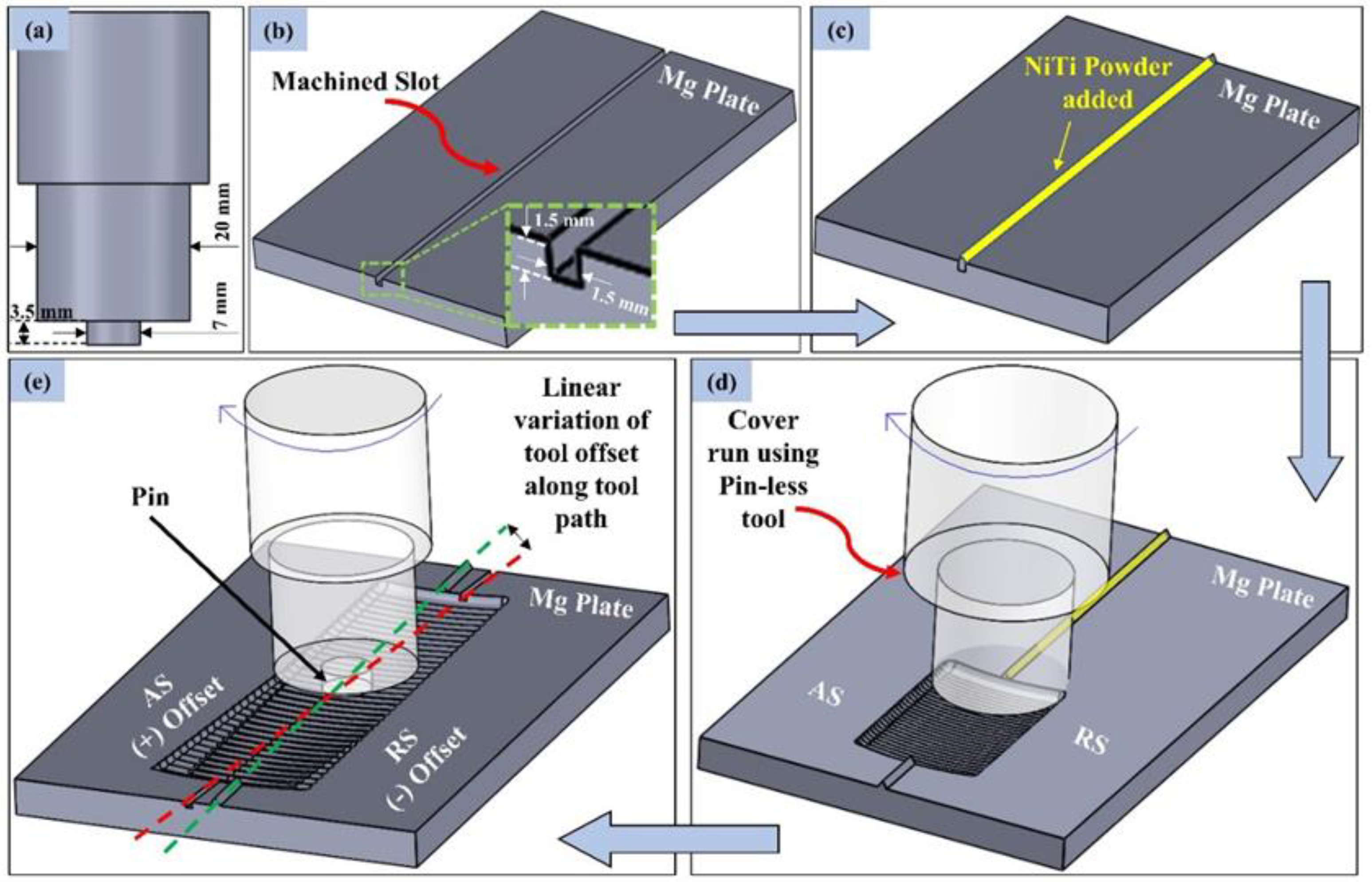 Crystals 12 01651 g002