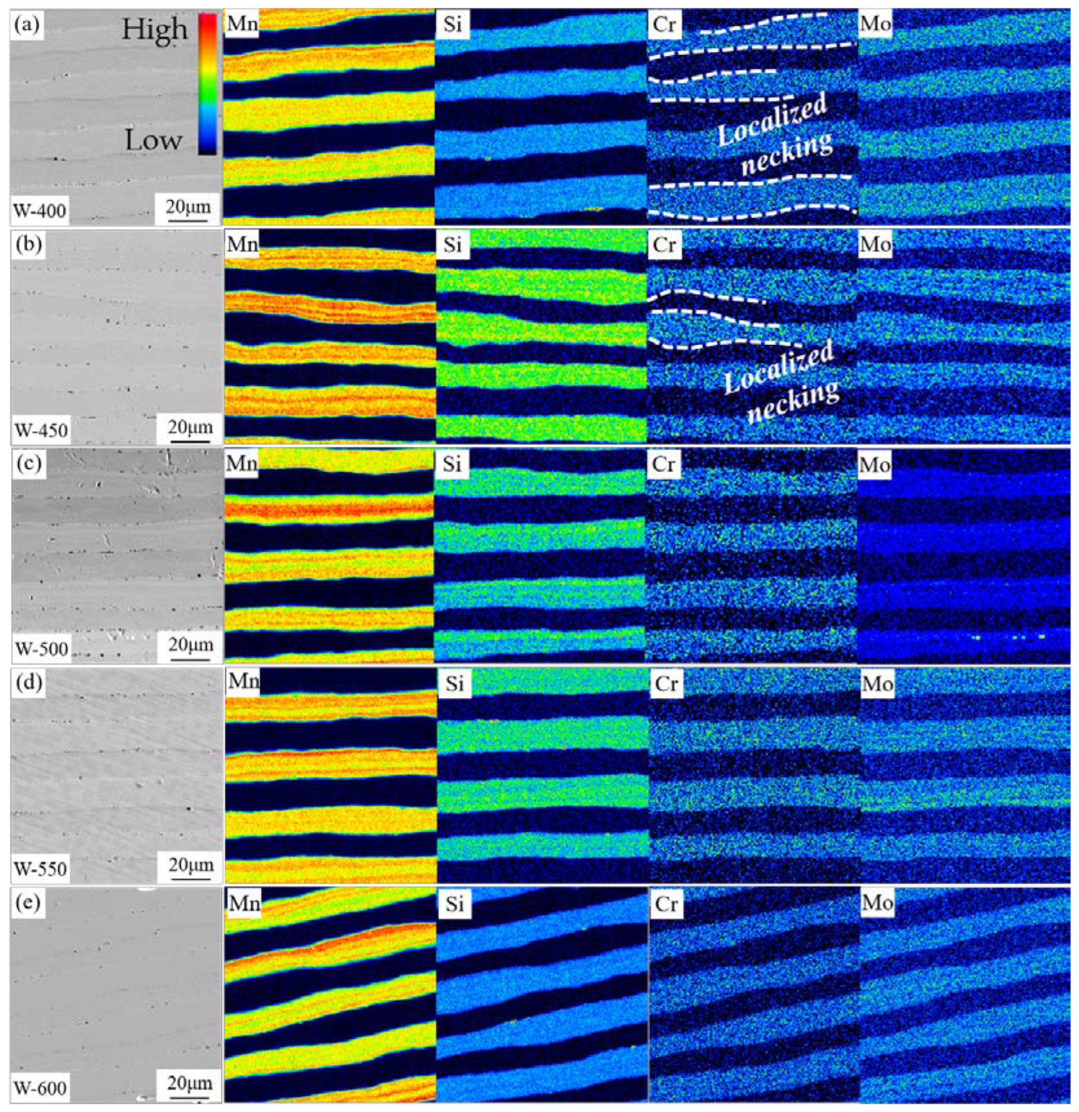 Crystals 12 01652 g003 Crystals 12 01652 g003