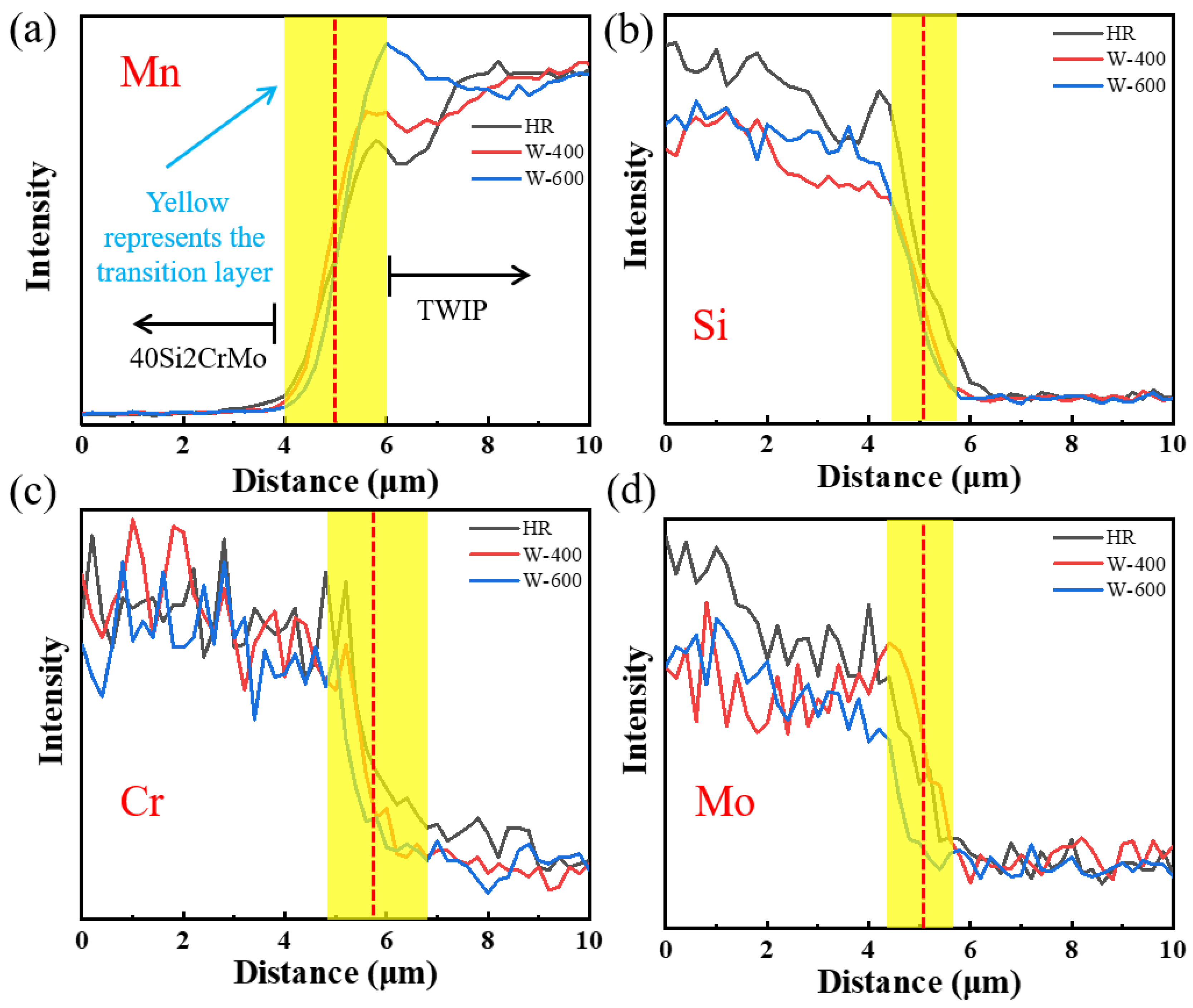 Crystals 12 01652 g004 Crystals 12 01652 g004