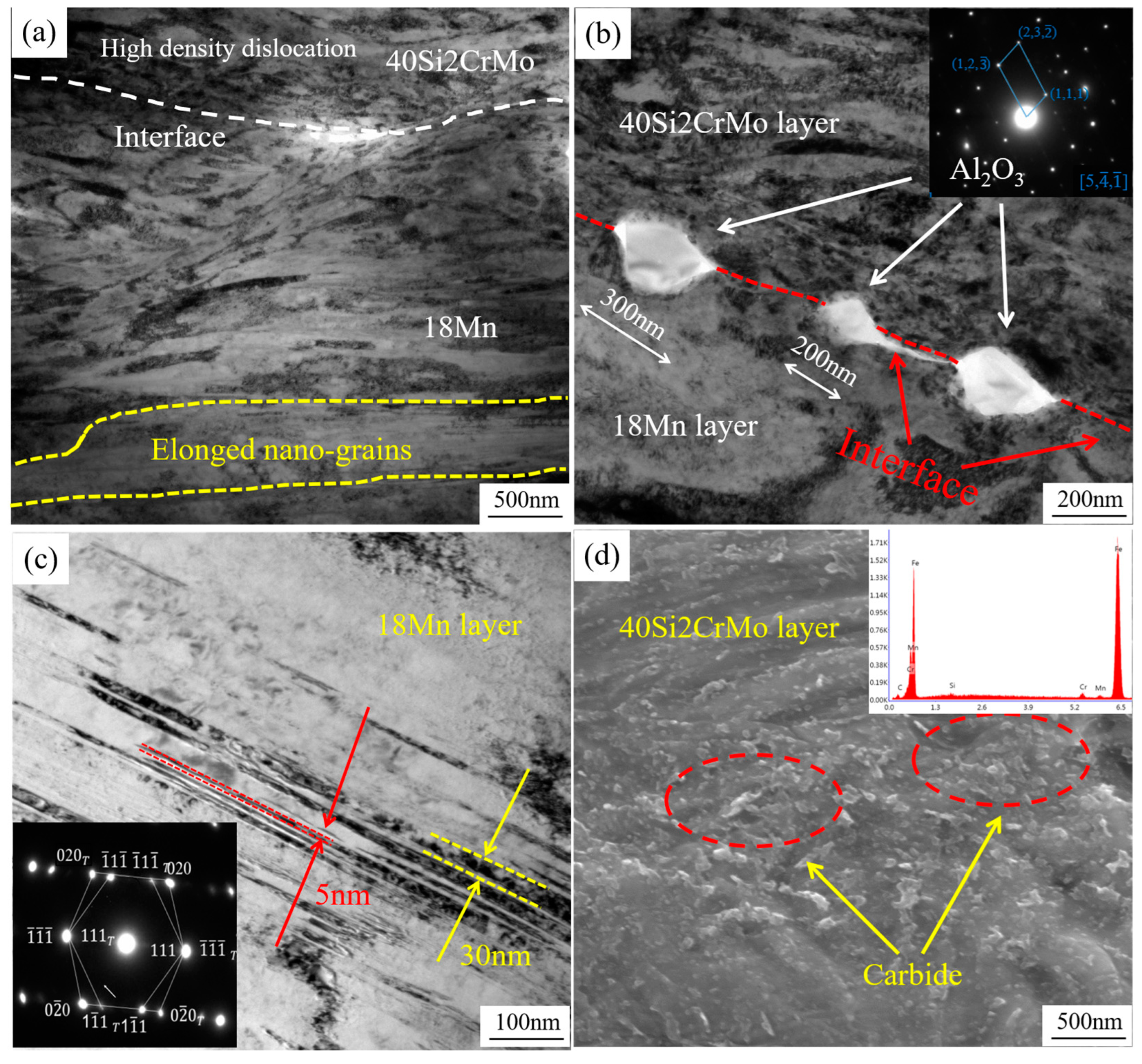 Crystals 12 01652 g005 Crystals 12 01652 g005