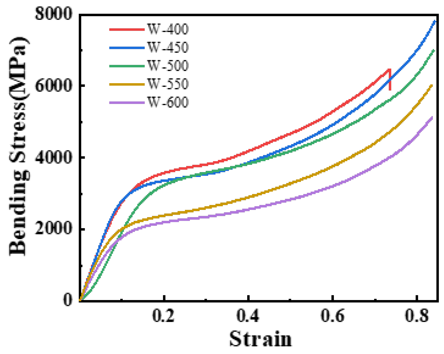 Crystals 12 01652 g010 Crystals 12 01652 g010