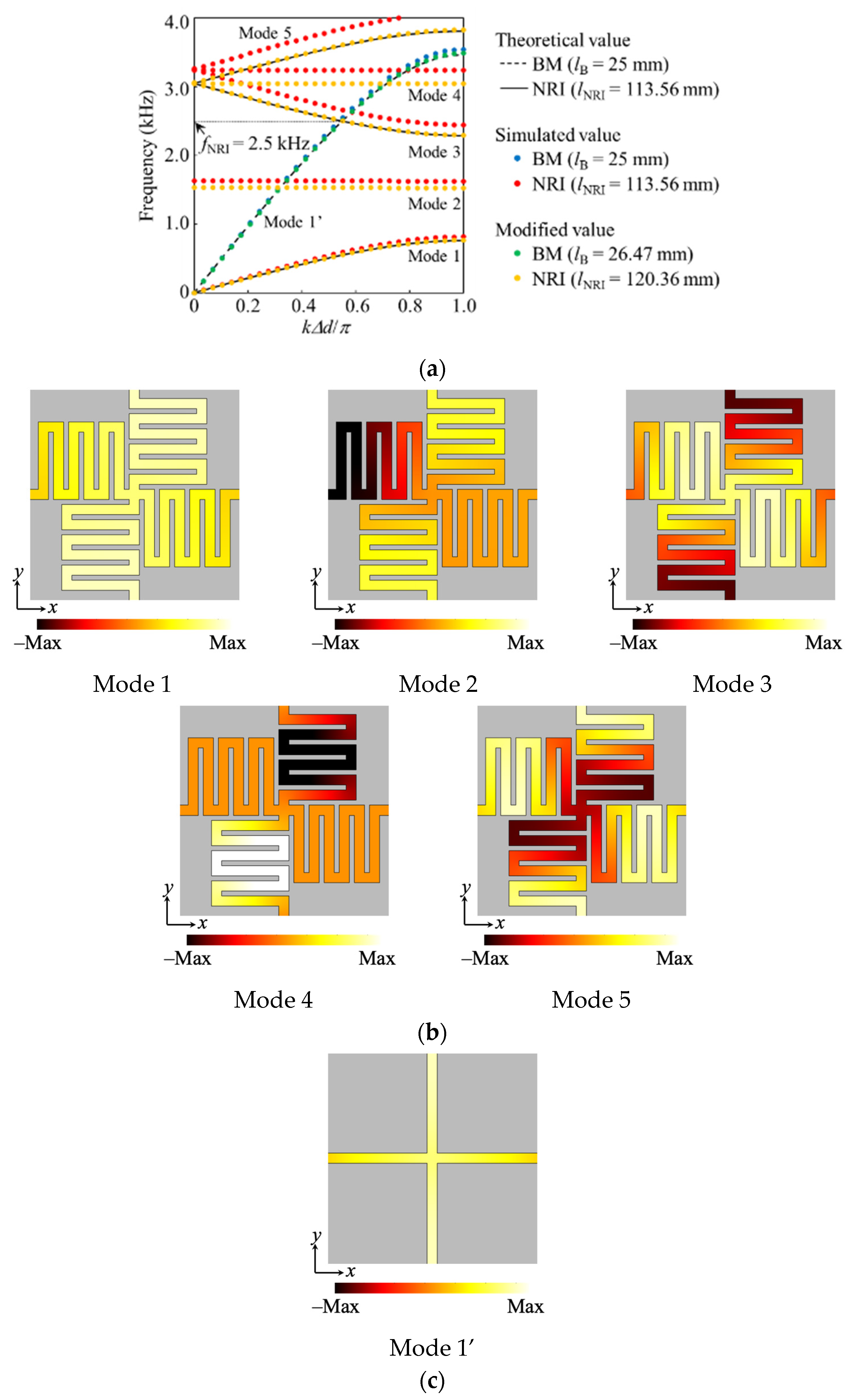 Crystals 12 01655 g004