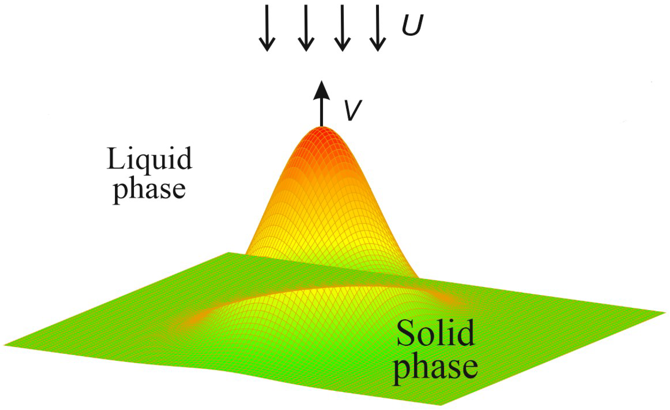 Crystals Free FullText Mathematical Modeling of the SolidLiquid