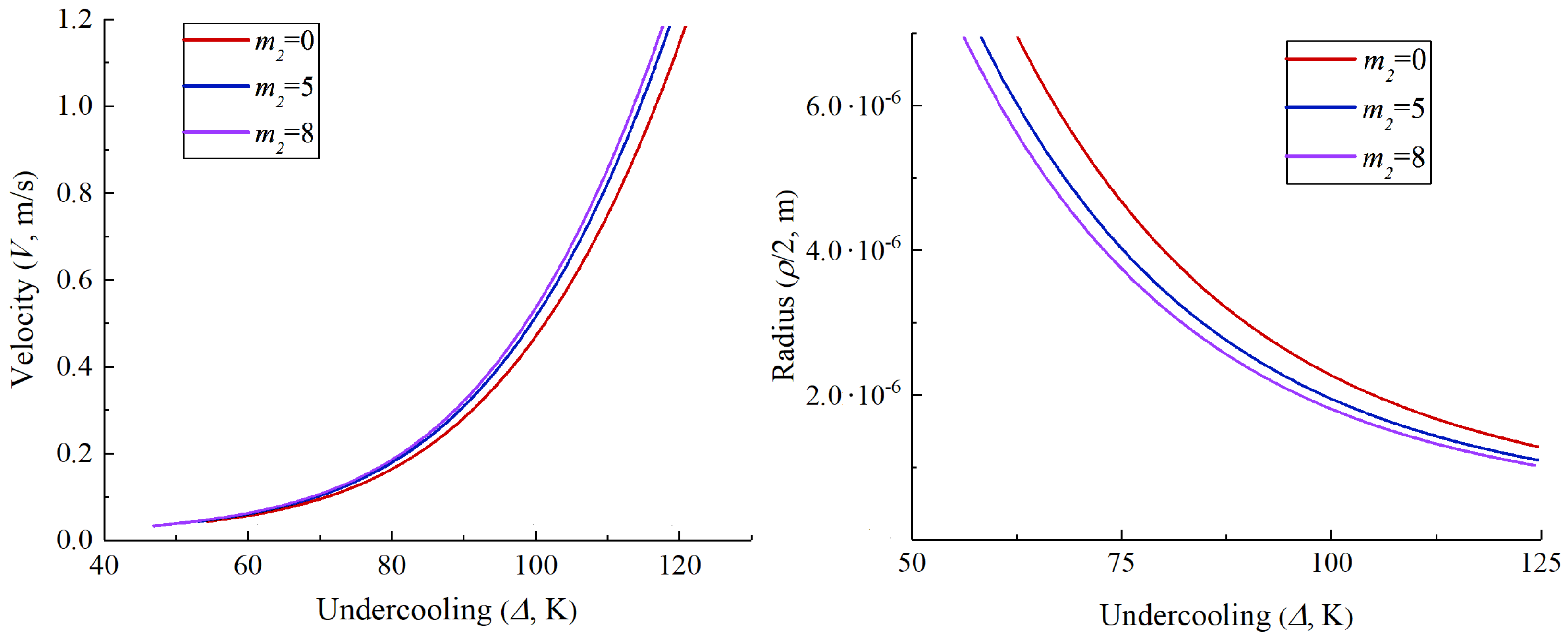 Crystals 12 01657 g002 Crystals 12 01657 g002
