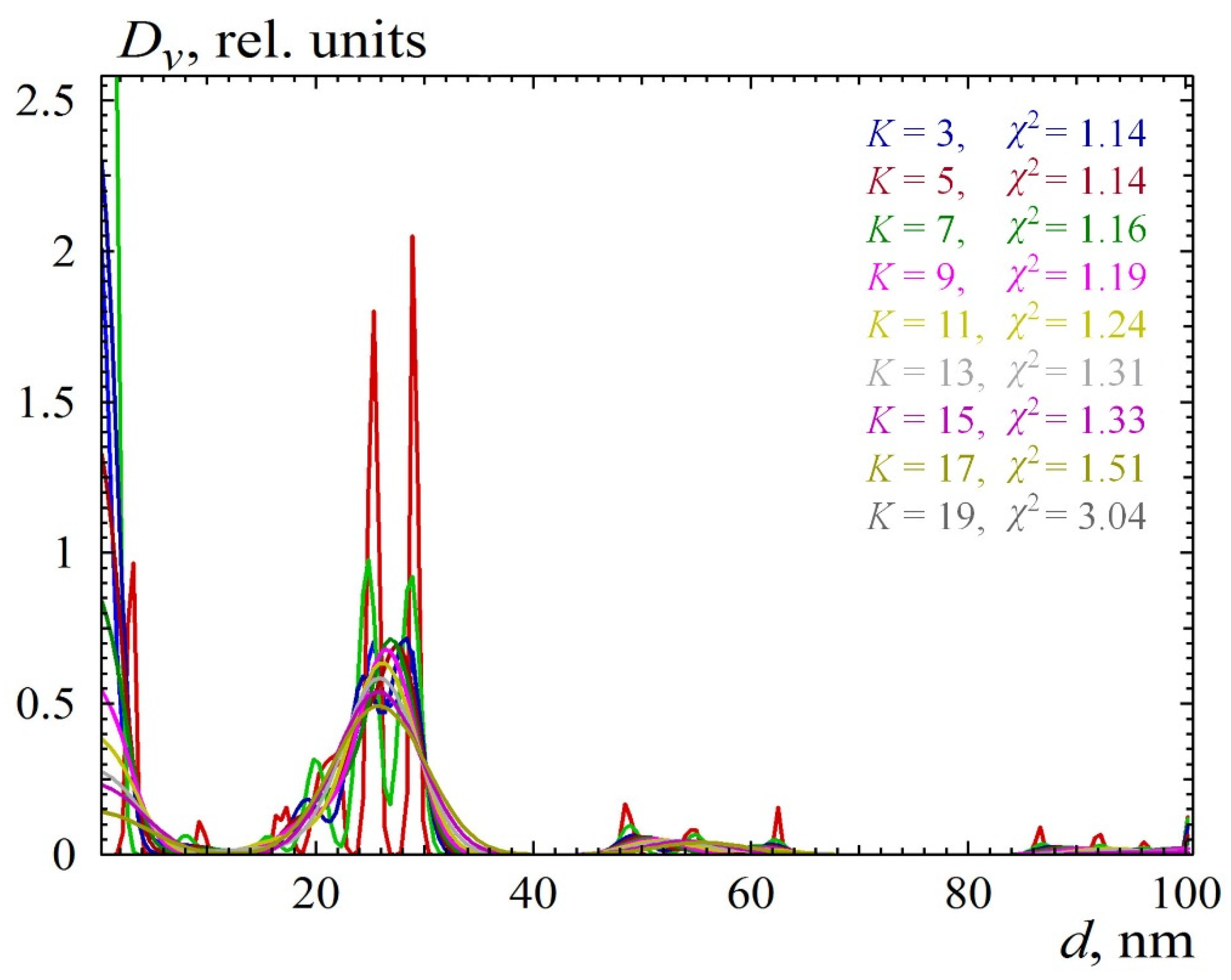 Crystals 12 01659 g005