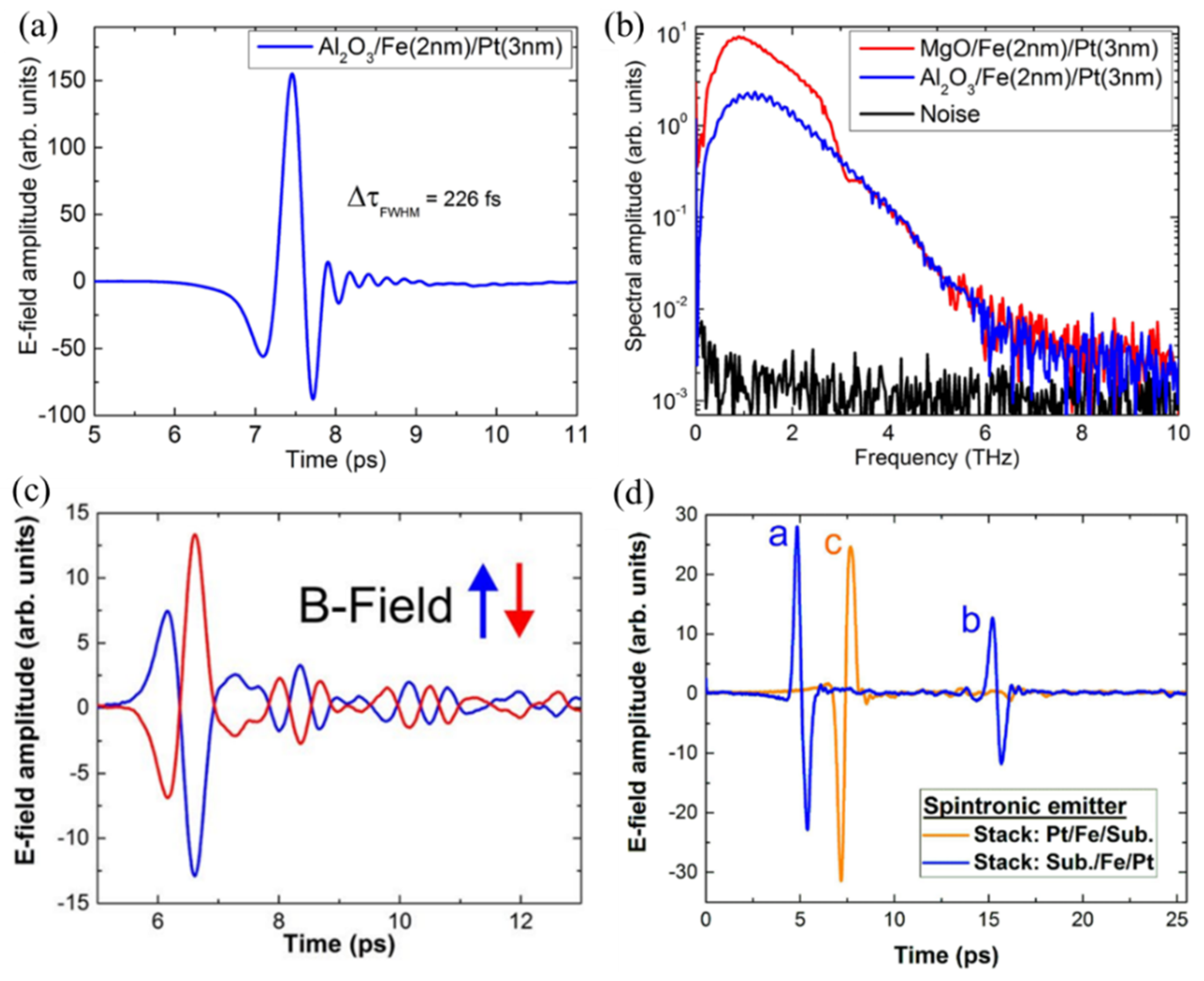 Crystals 12 01661 g003