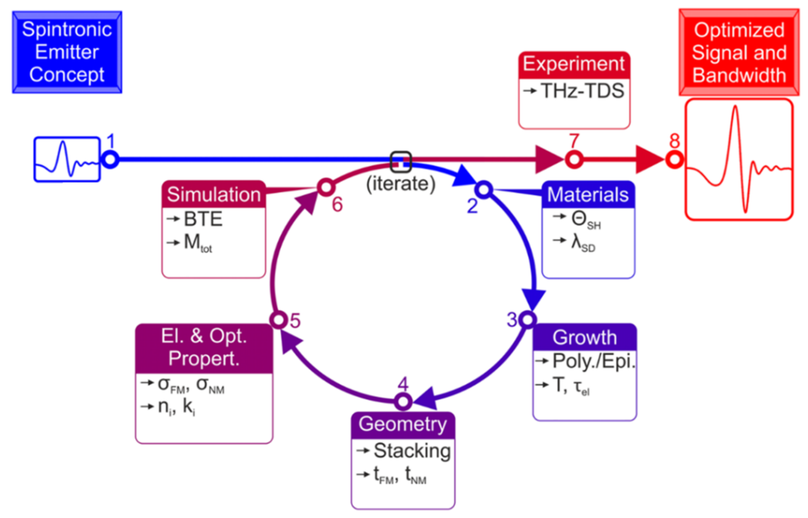 Crystals 12 01661 g004