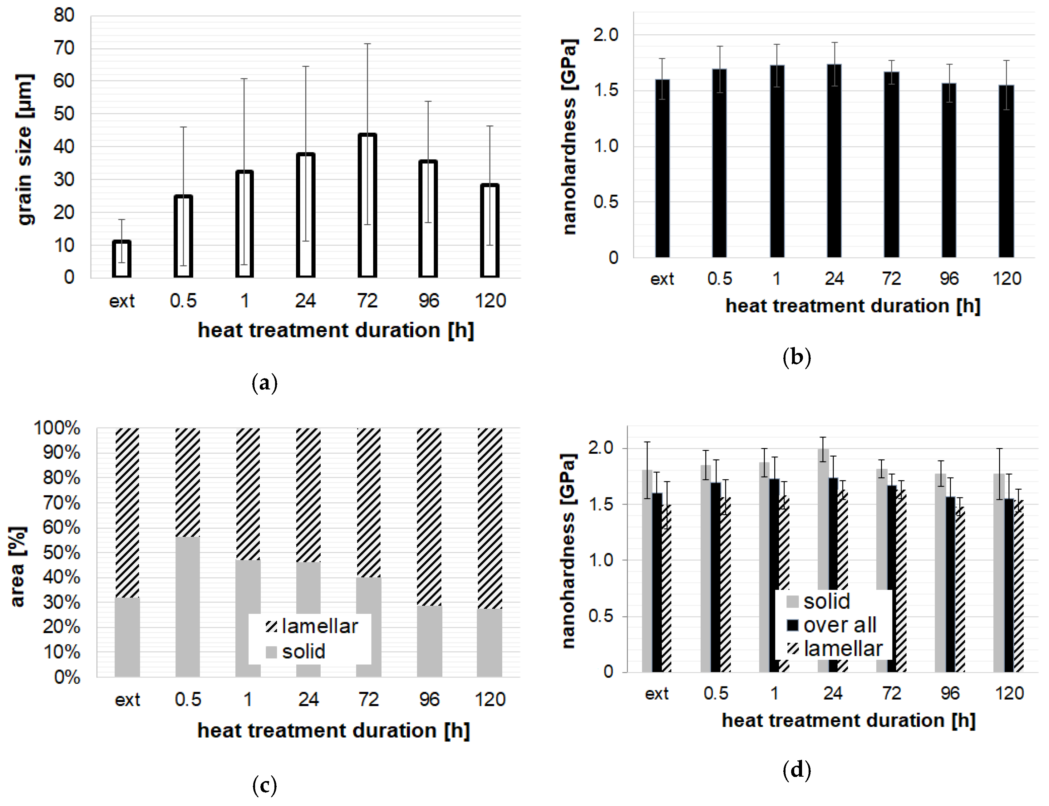 Crystals 12 01673 g004