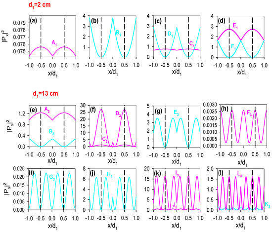 Tunable Topological Acoustic Tamm States in Comblike Structures Based ...