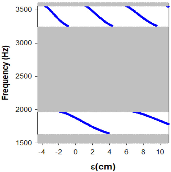 Tunable Topological Acoustic Tamm States in Comblike Structures Based ...