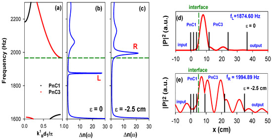 Tunable Topological Acoustic Tamm States in Comblike Structures Based ...