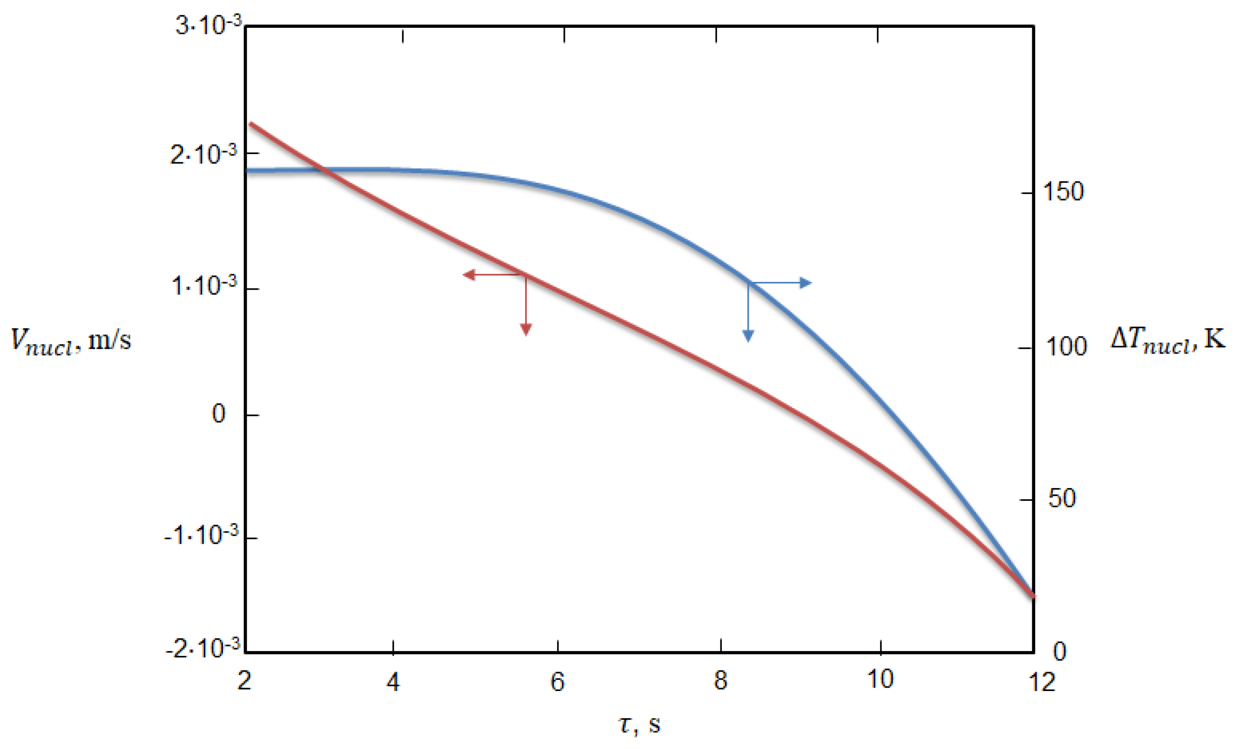 Crystals 12 01686 g003