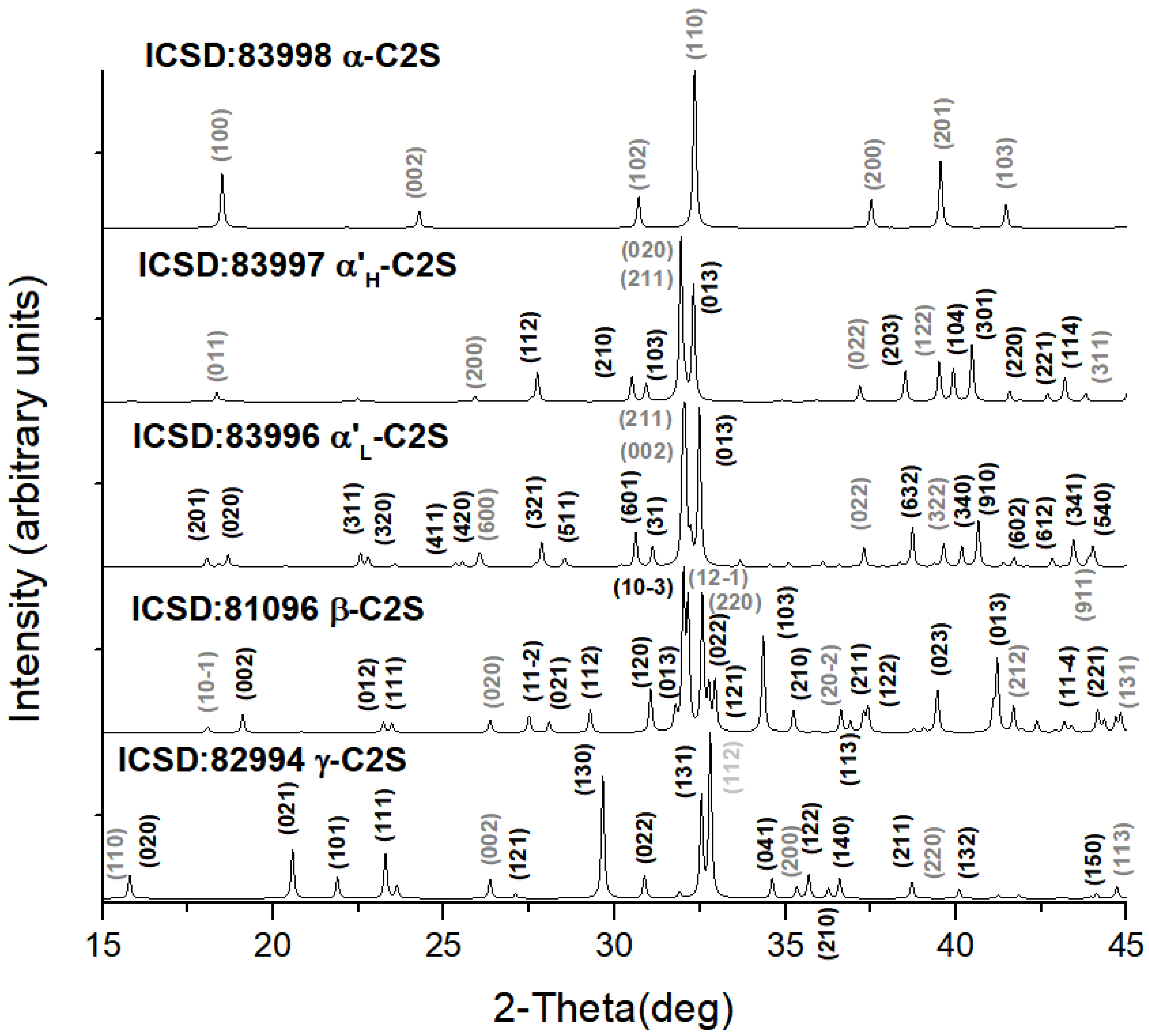 Crystals 12 01692 g009