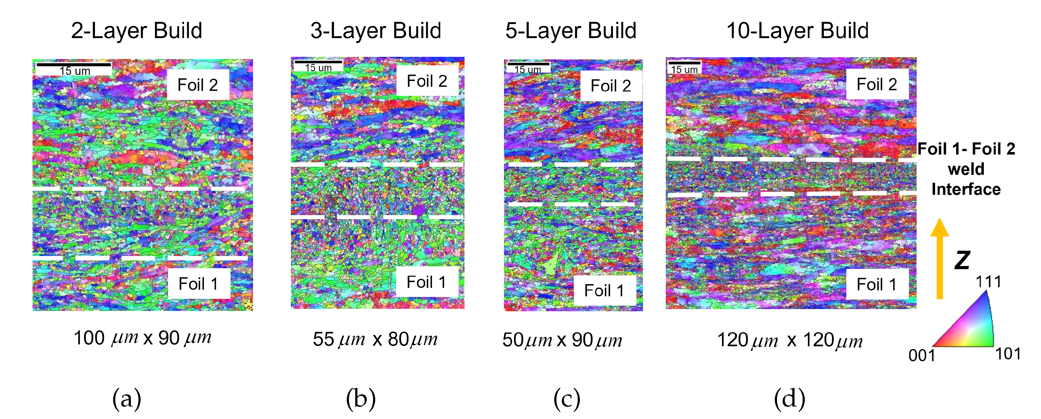 Effect of Process Parameters on the Microstructure of Aluminum Alloys ...