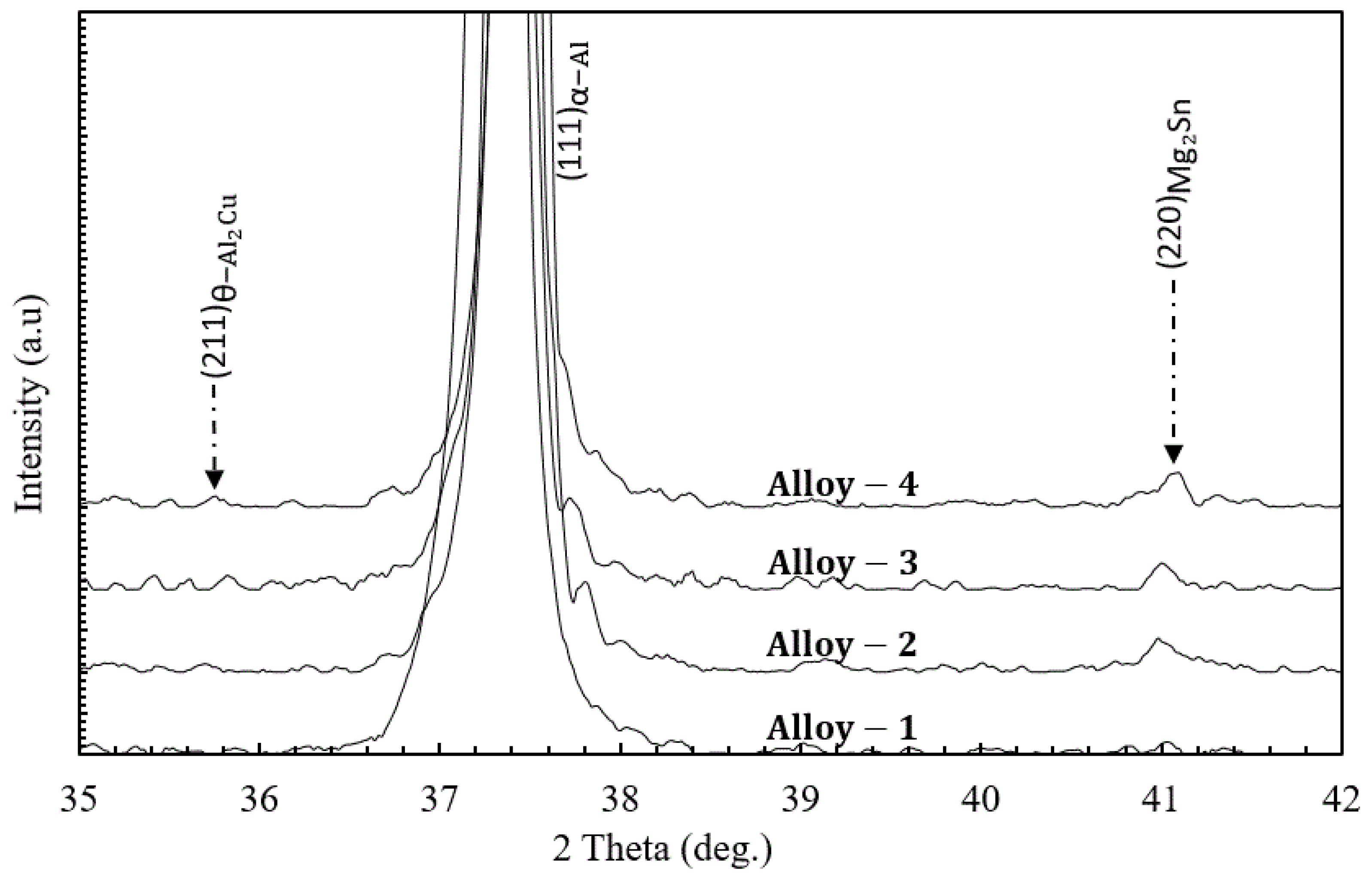 Crystals 12 01699 g005 Crystals 12 01699 g005