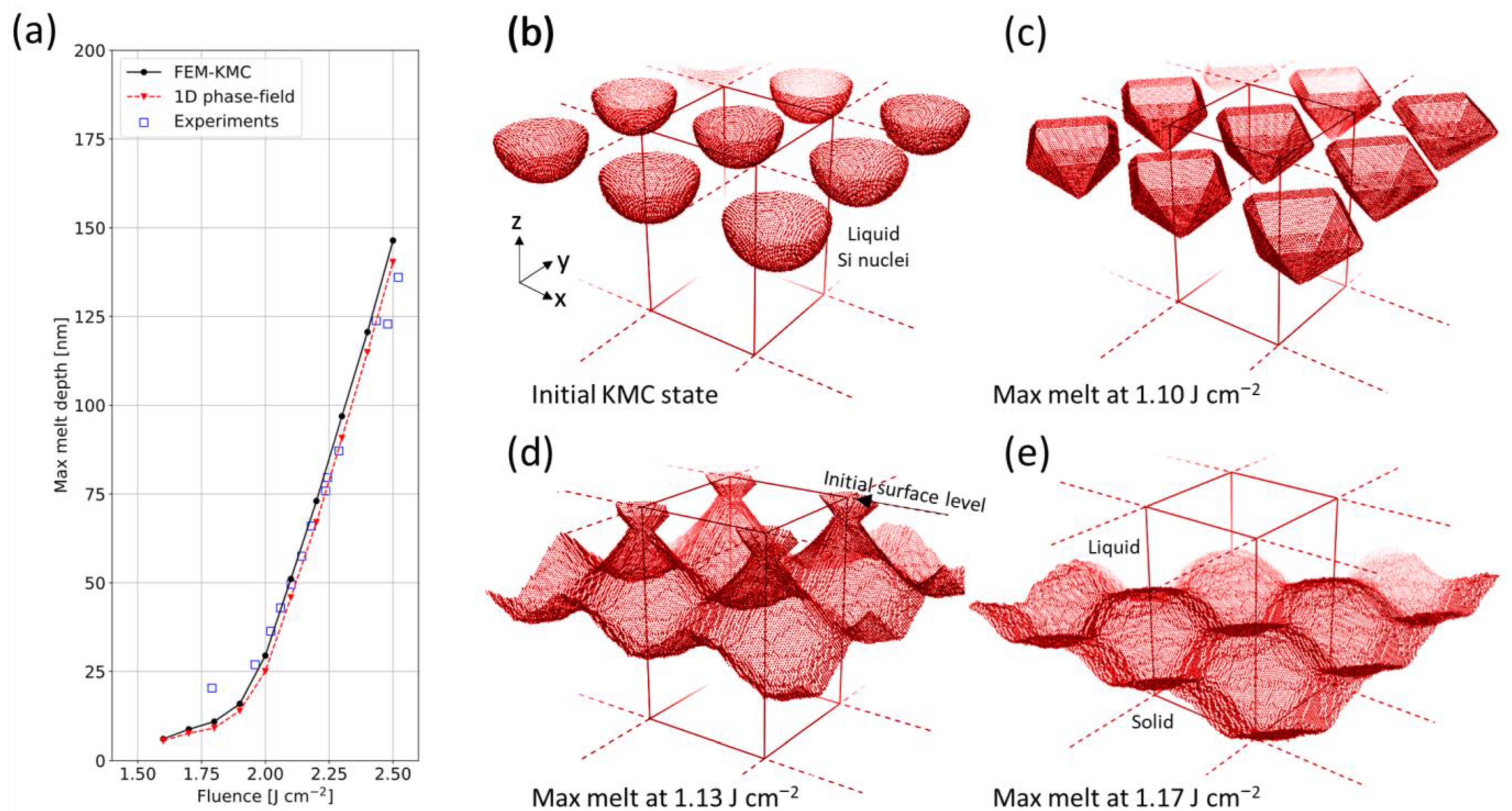 Crystals 12 01701 g012