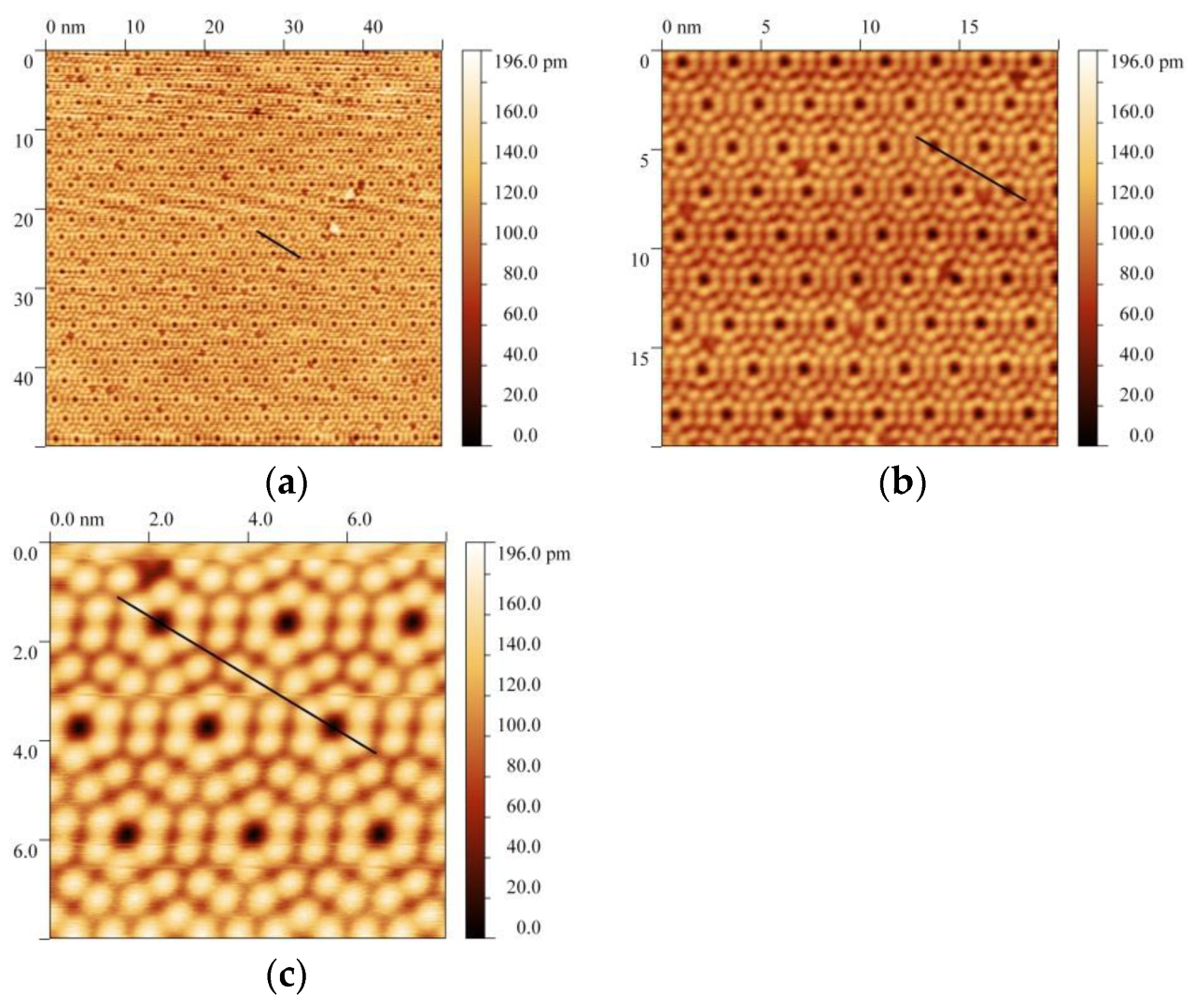 Crystals Free FullText STM/STS Study of the Density of States and