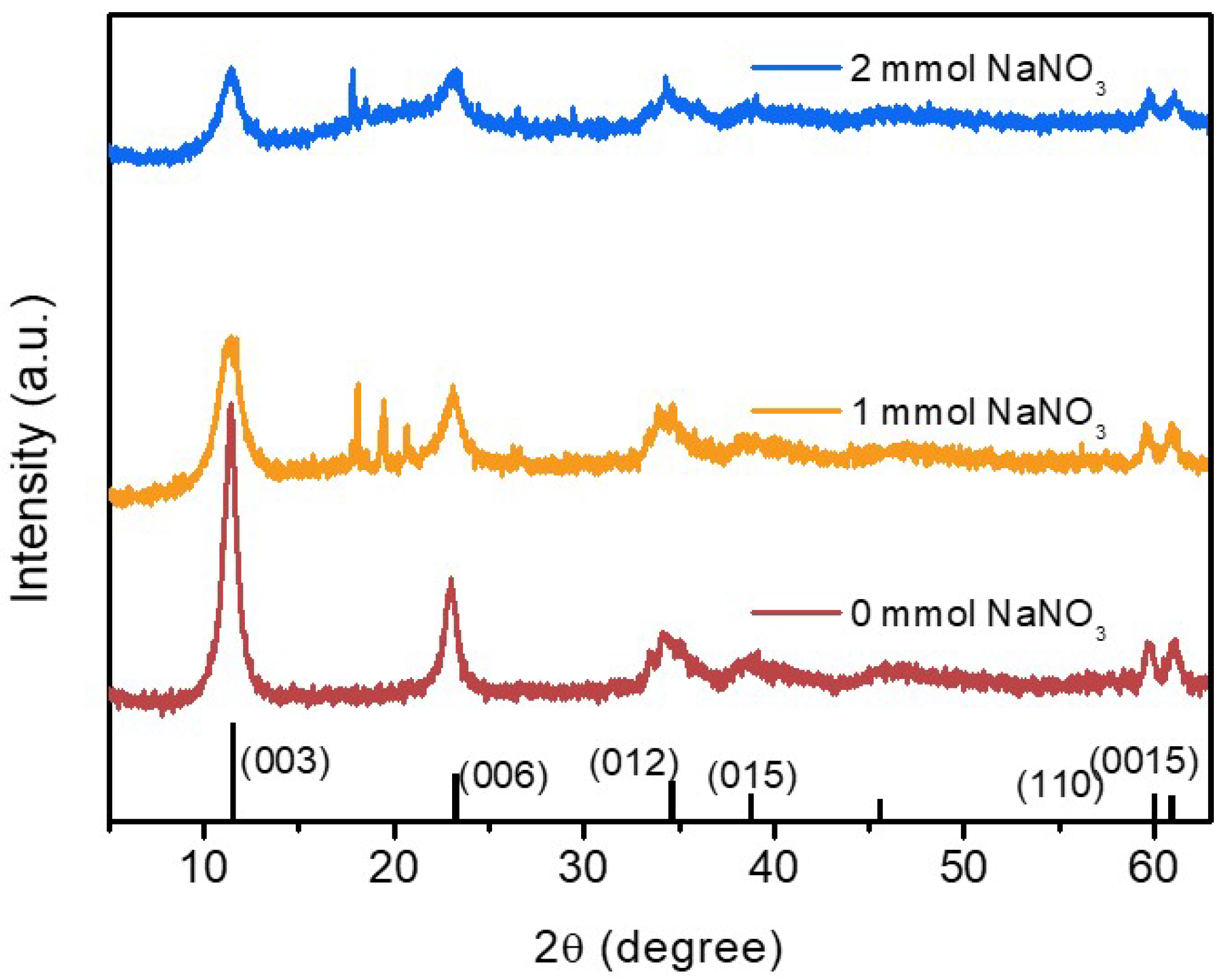 Crystals 12 01713 g008