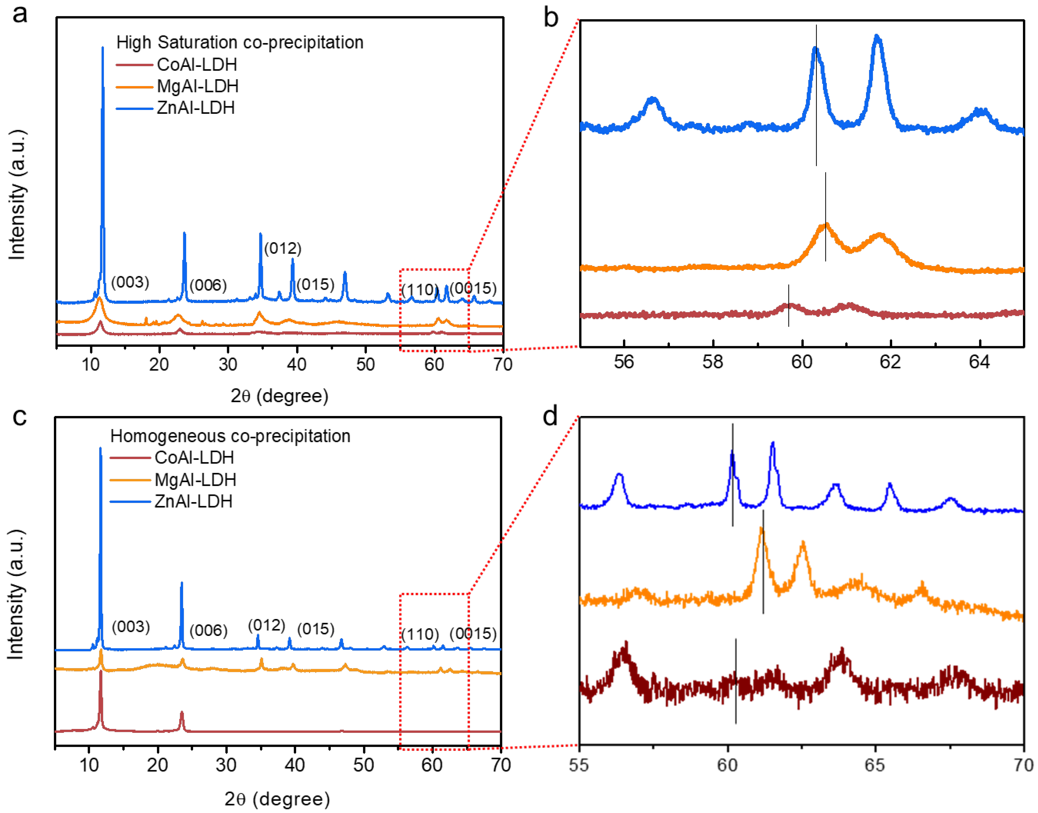 Crystals 12 01713 g011