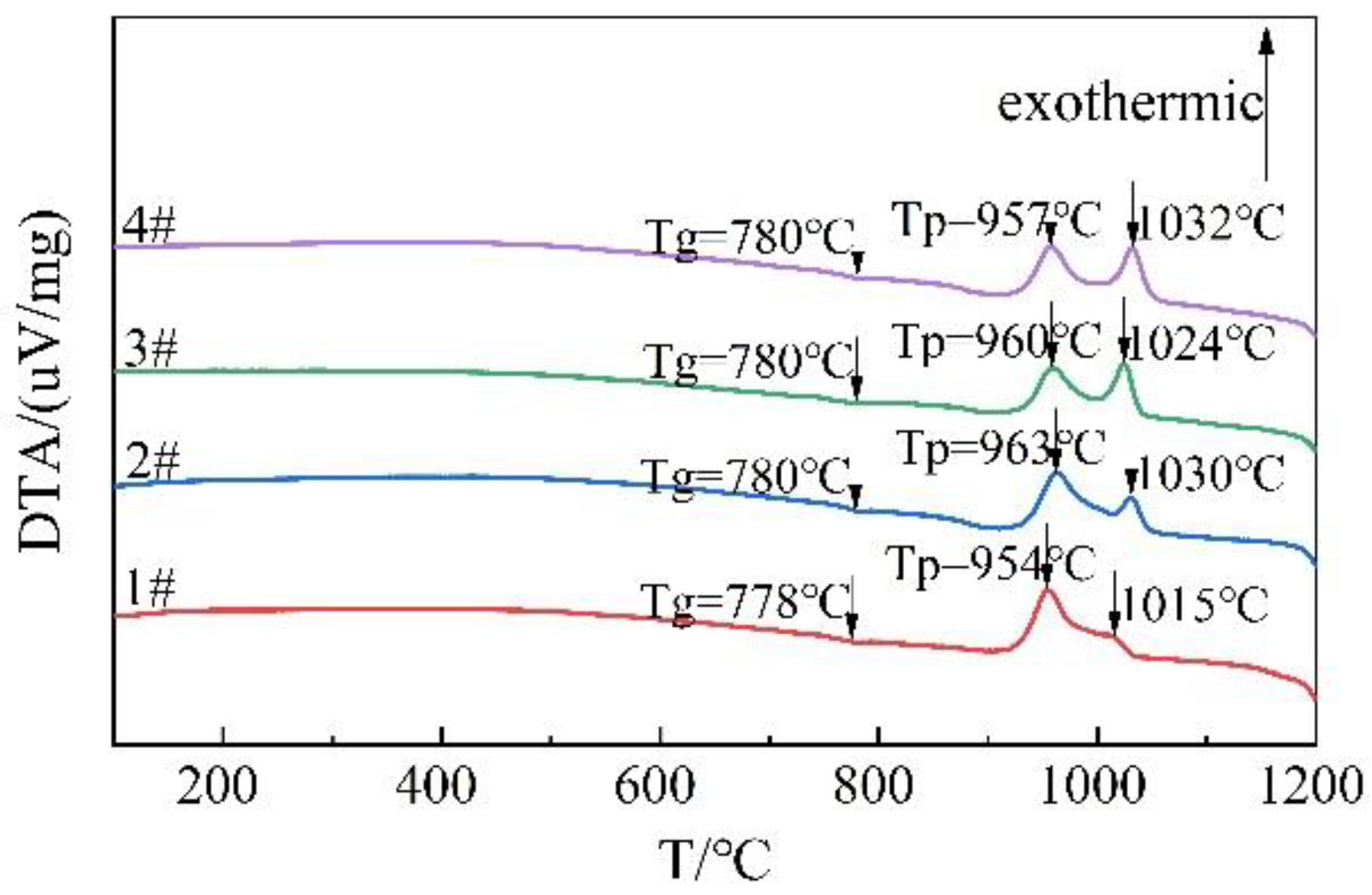 Crystals 12 01714 g002 Crystals 12 01714 g002