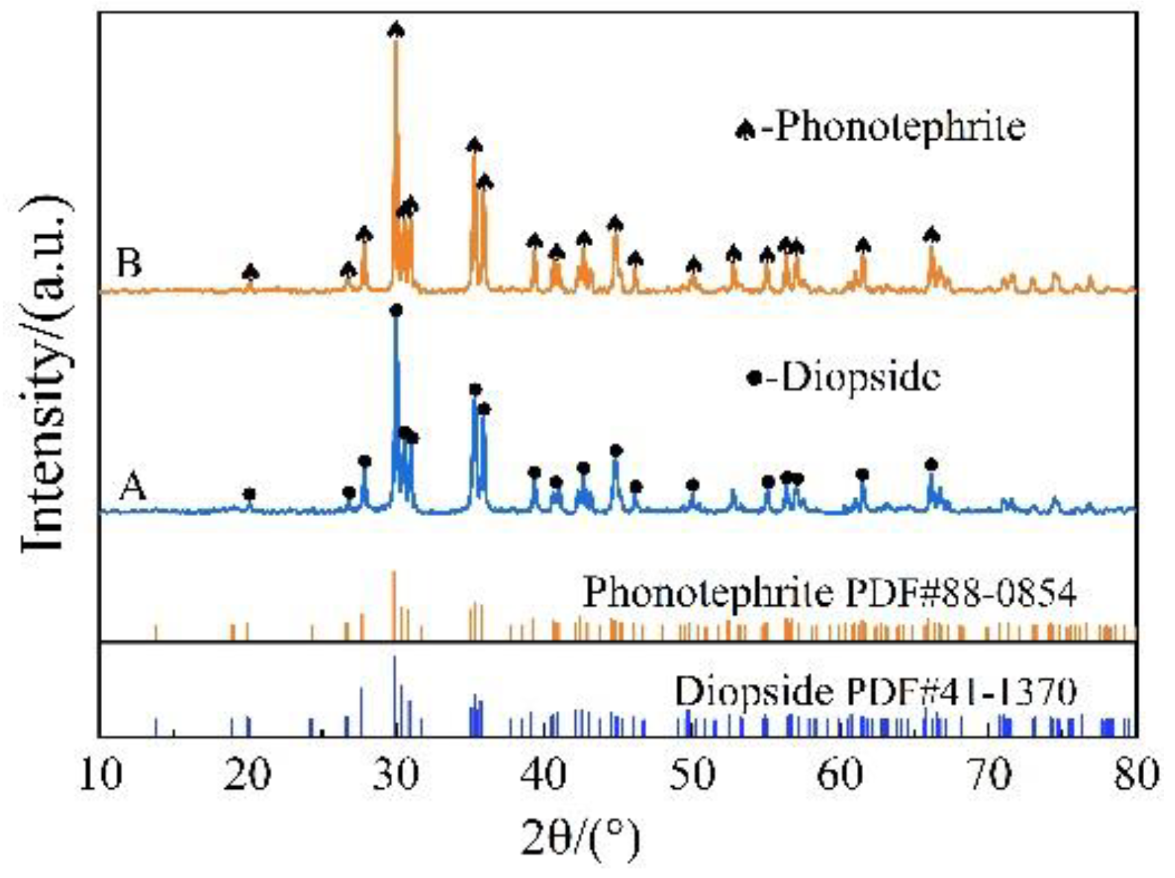 Crystals 12 01714 g003 Crystals 12 01714 g003