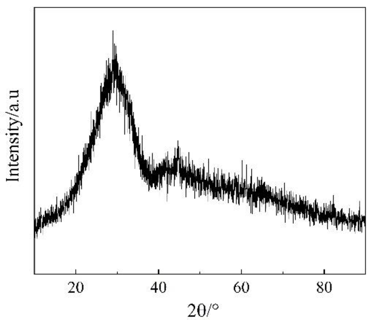 Crystals 12 01714 g004 Crystals 12 01714 g004