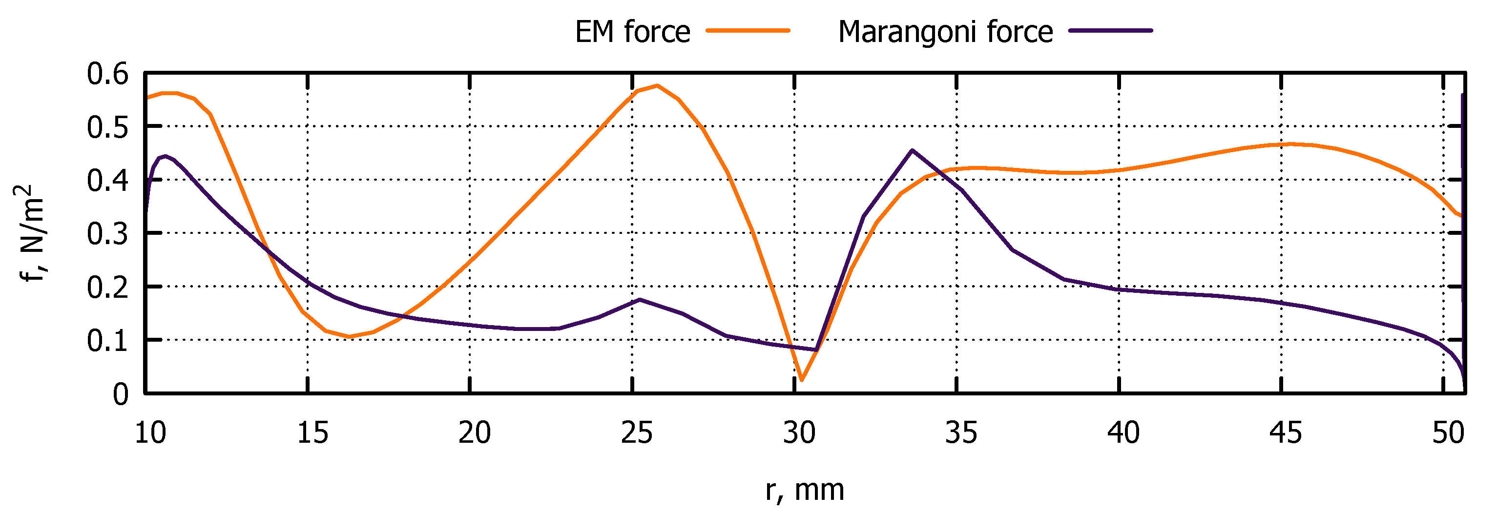 Crystals 12 01718 g012