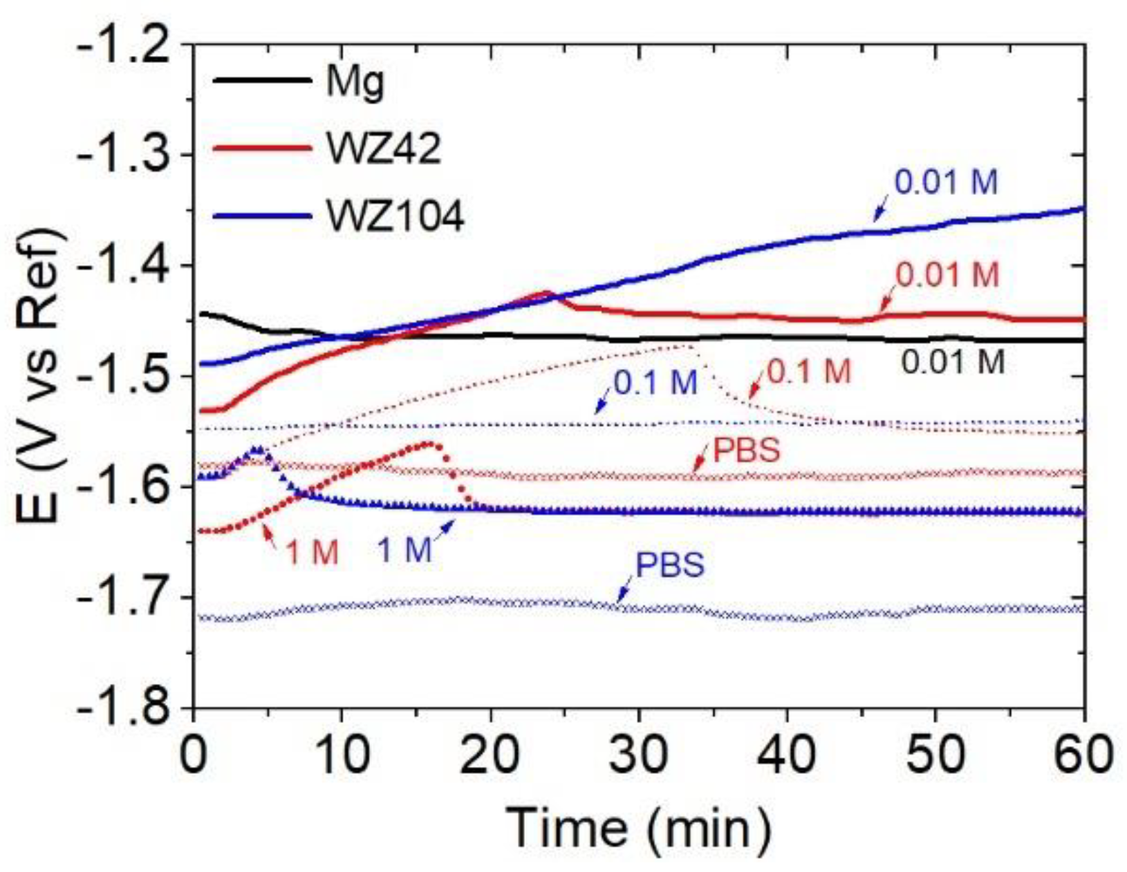 Crystals 12 01723 g004 Crystals 12 01723 g004