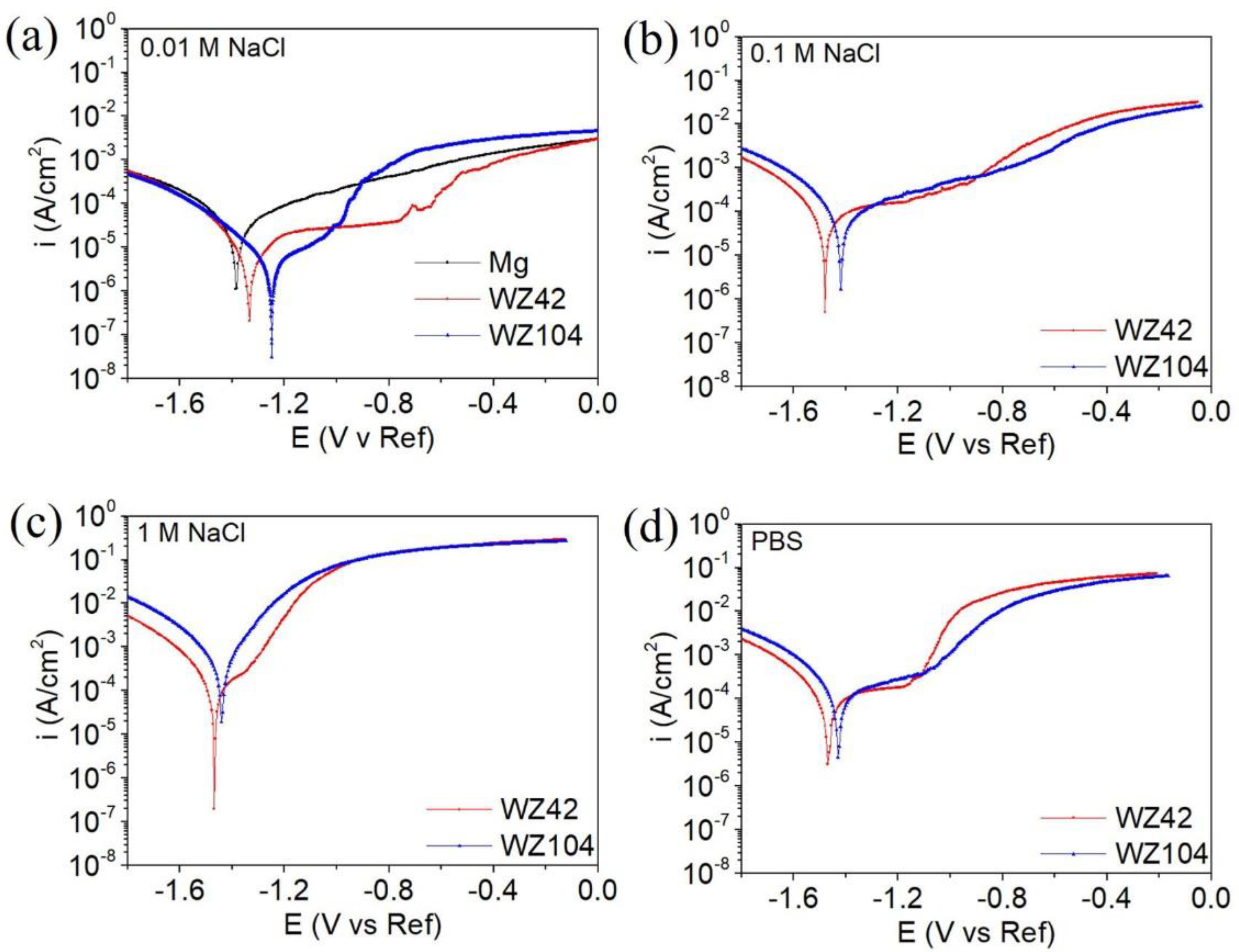 Crystals 12 01723 g005 Crystals 12 01723 g005