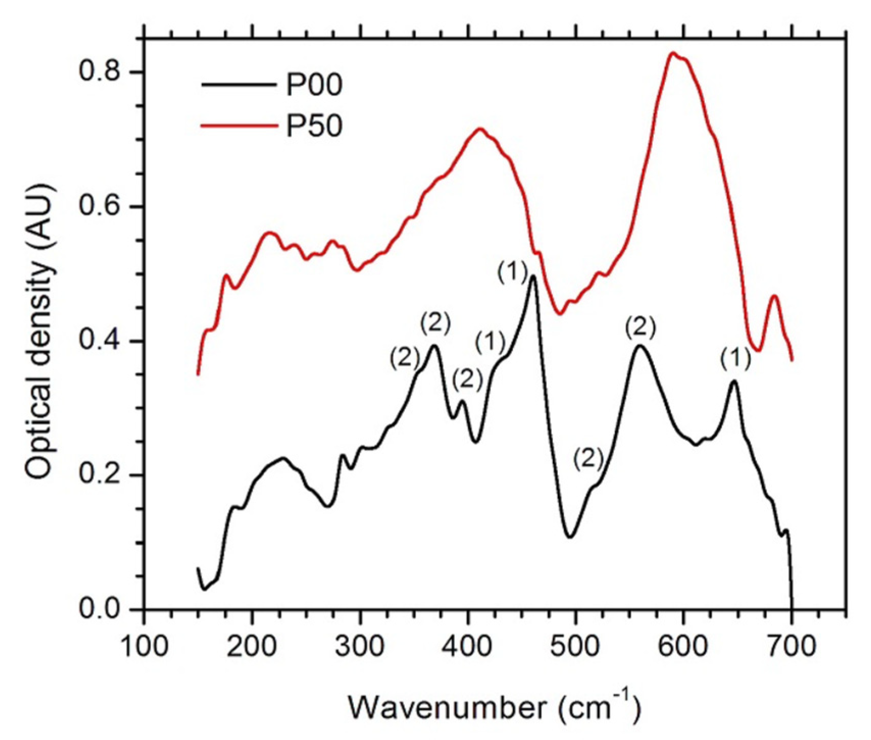 Crystals 12 01728 g003