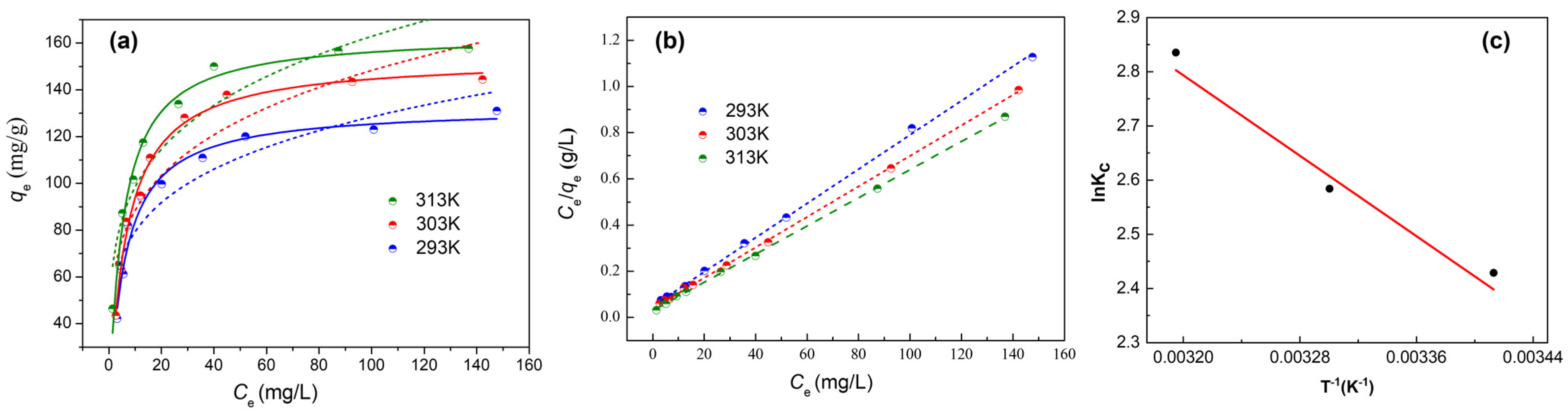 Crystals 12 01731 g006