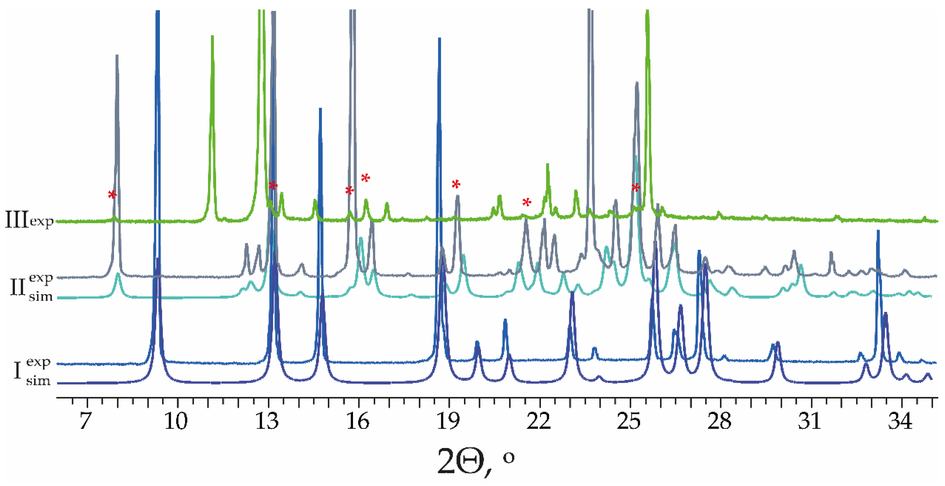 Crystals 12 01738 g002