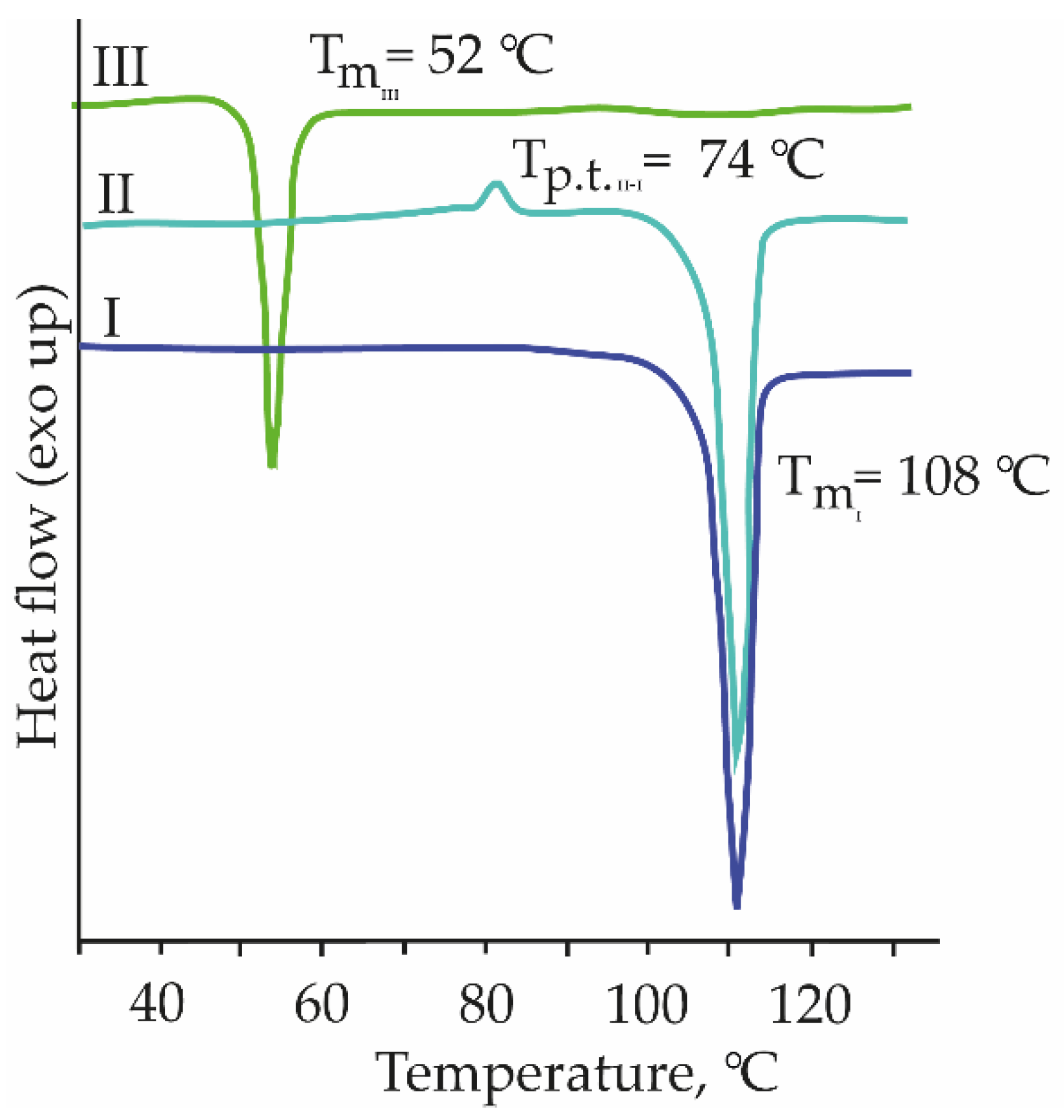 Crystals 12 01738 g004