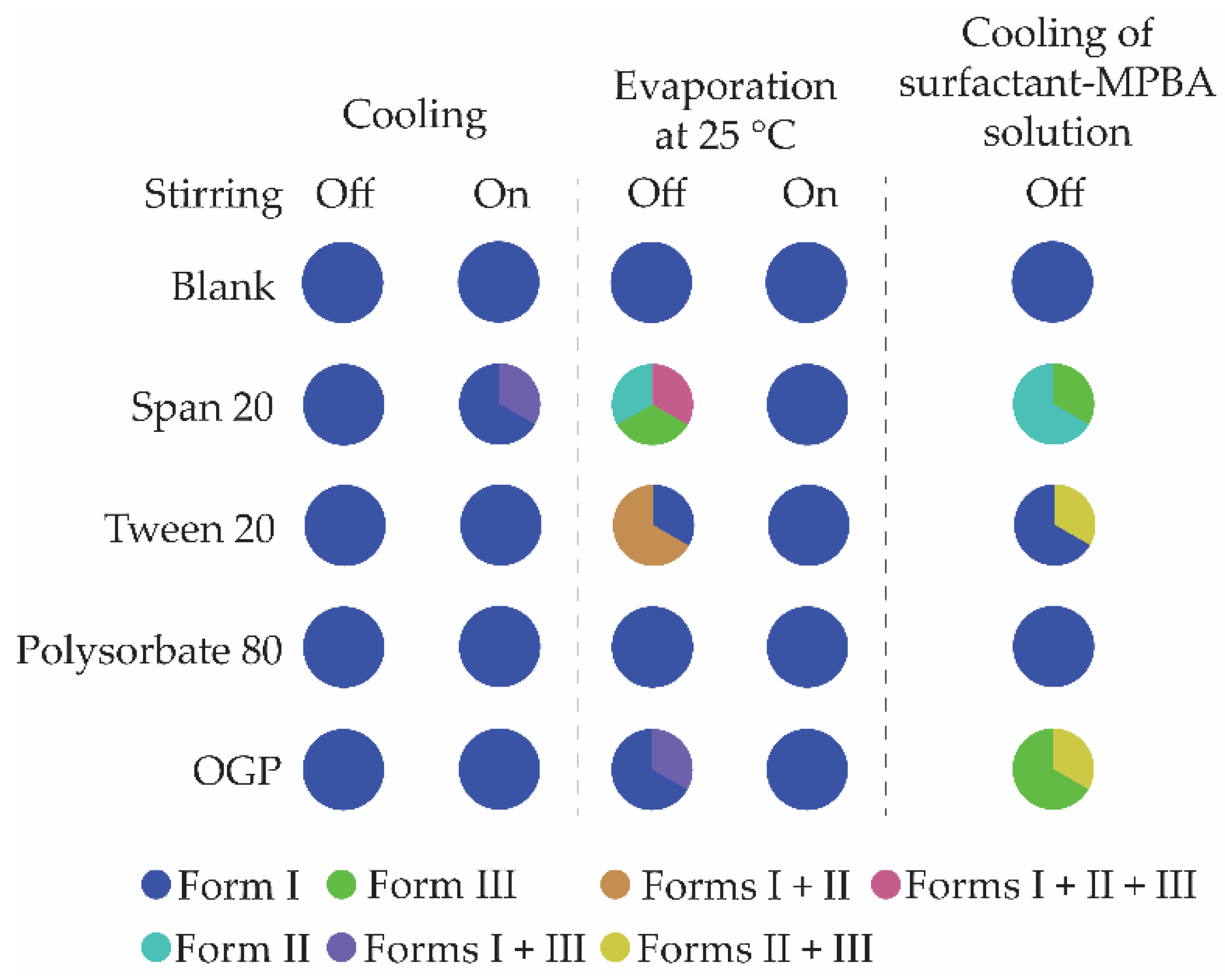 Crystals 12 01738 g005