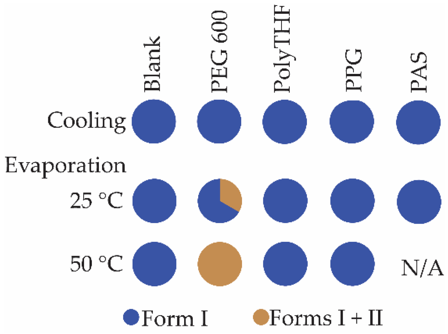 Crystals 12 01738 g006