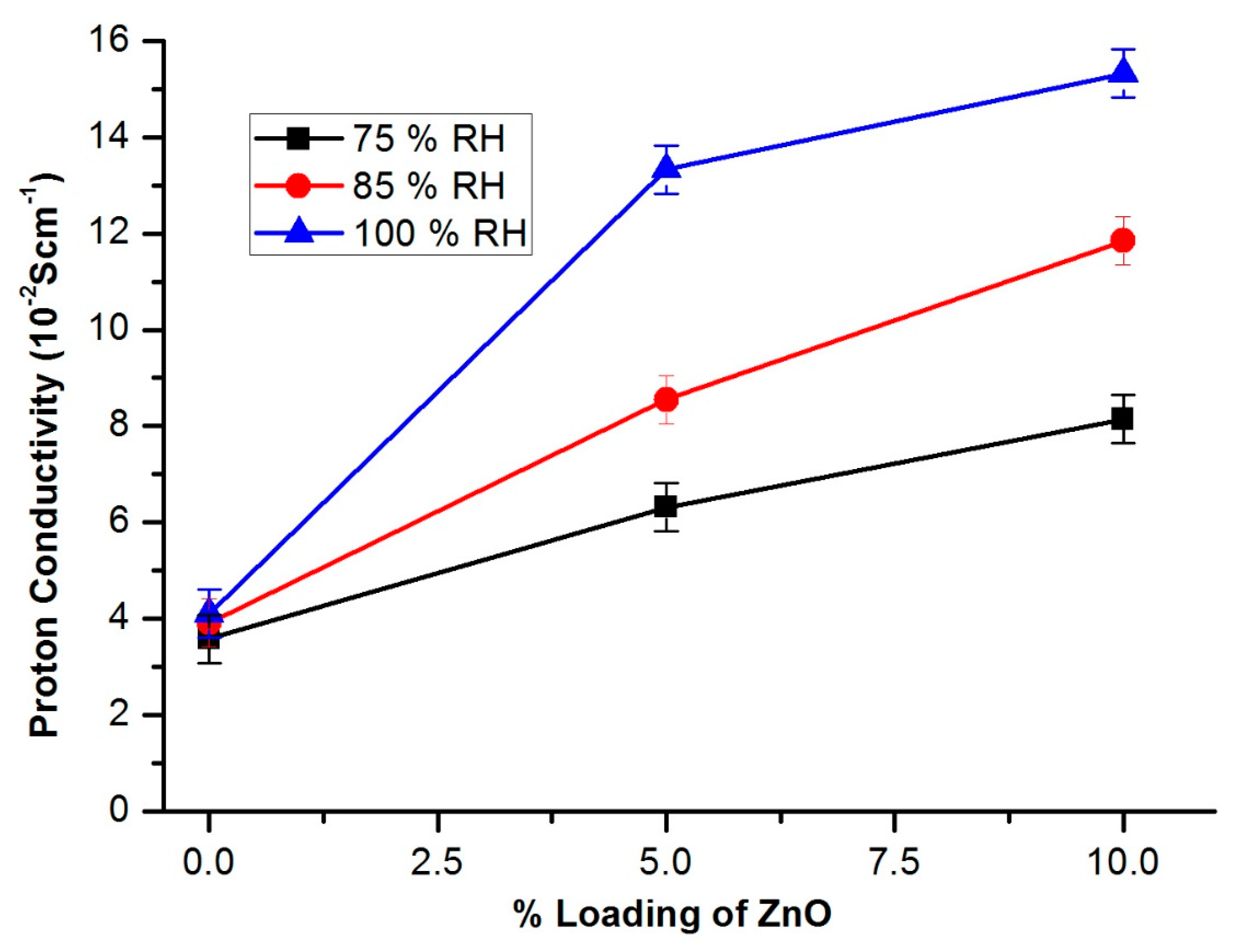 Crystals 12 01739 g012