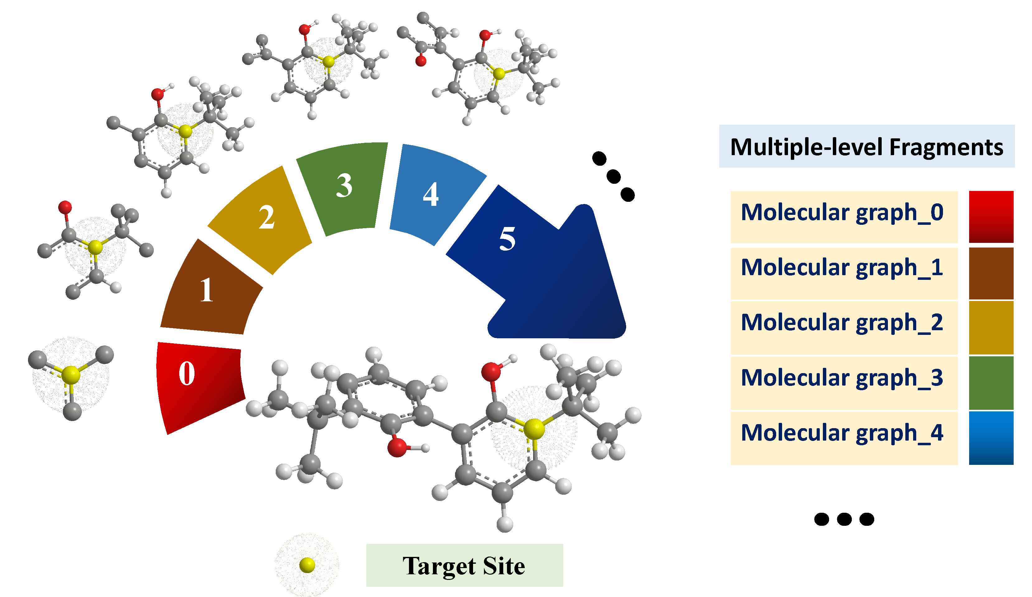 A Fast, Low-Cost and Simple Method for Predicting Atomic/Inter 