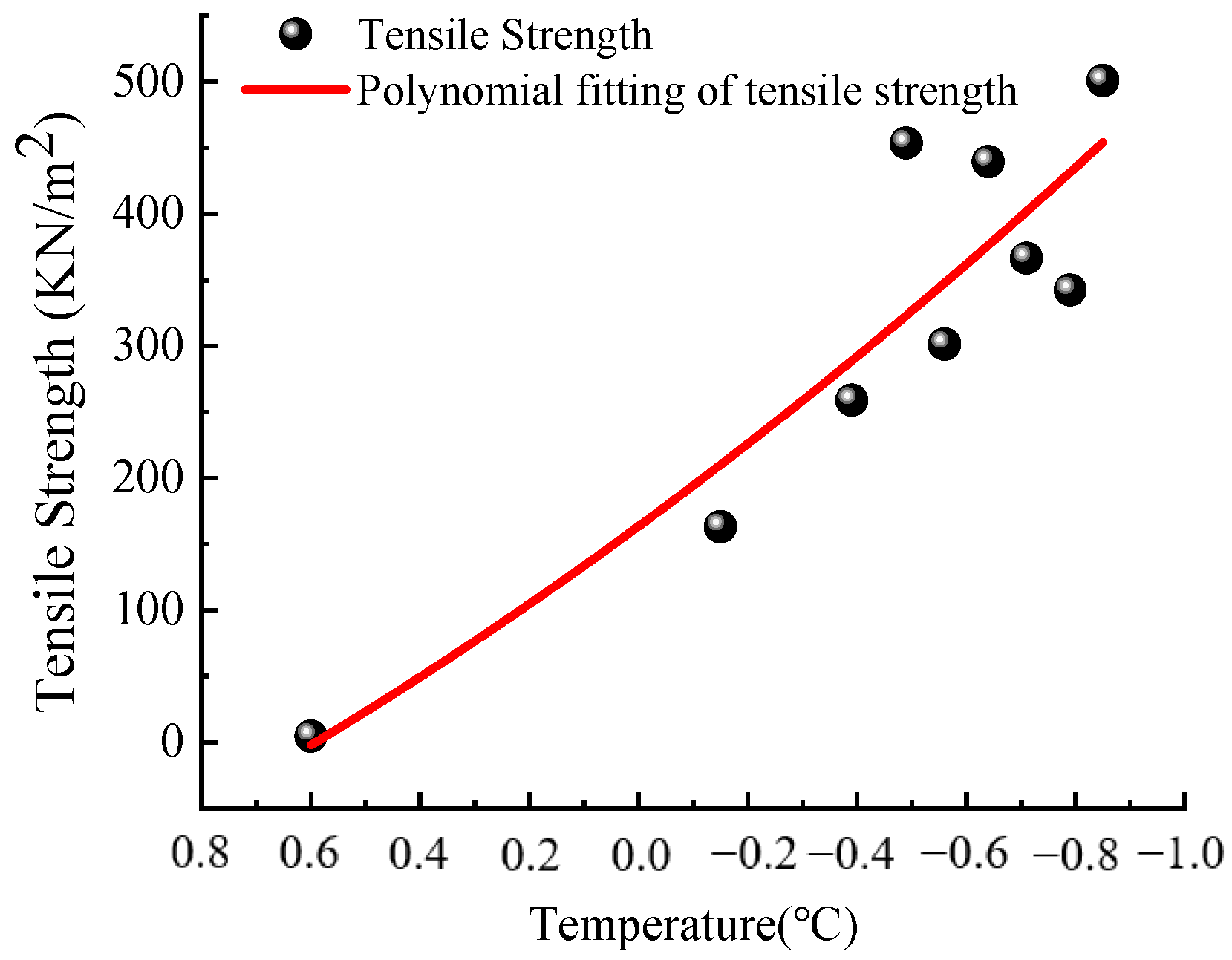 Crystals 12 01743 g005