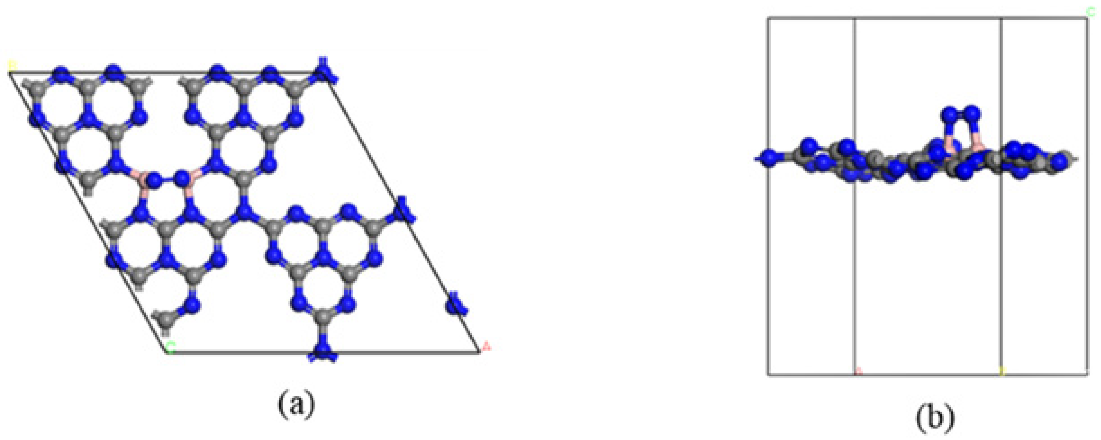 PDF) Predicted boron-carbide compounds: A first-principles study