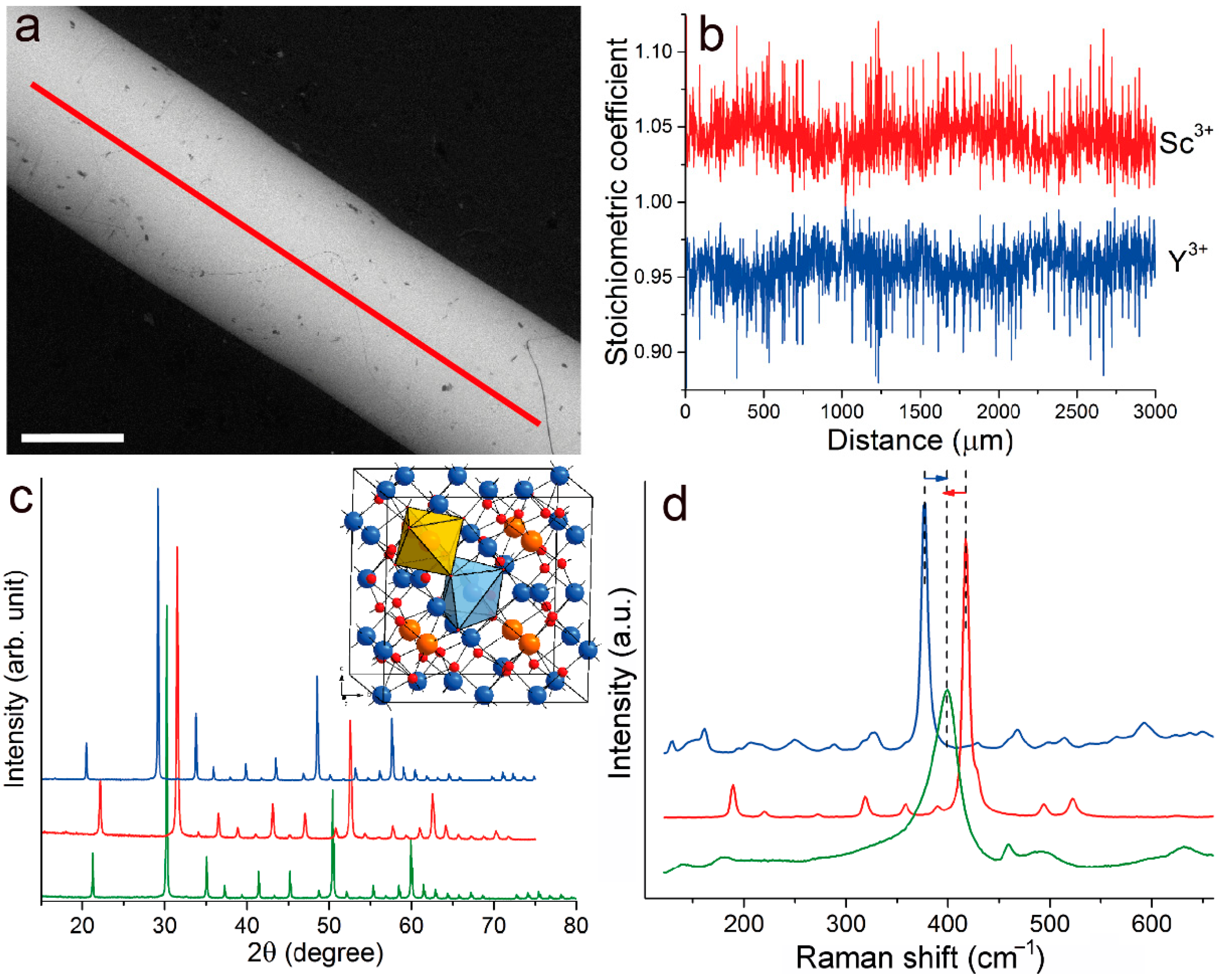 Crystals 12 01745 g001
