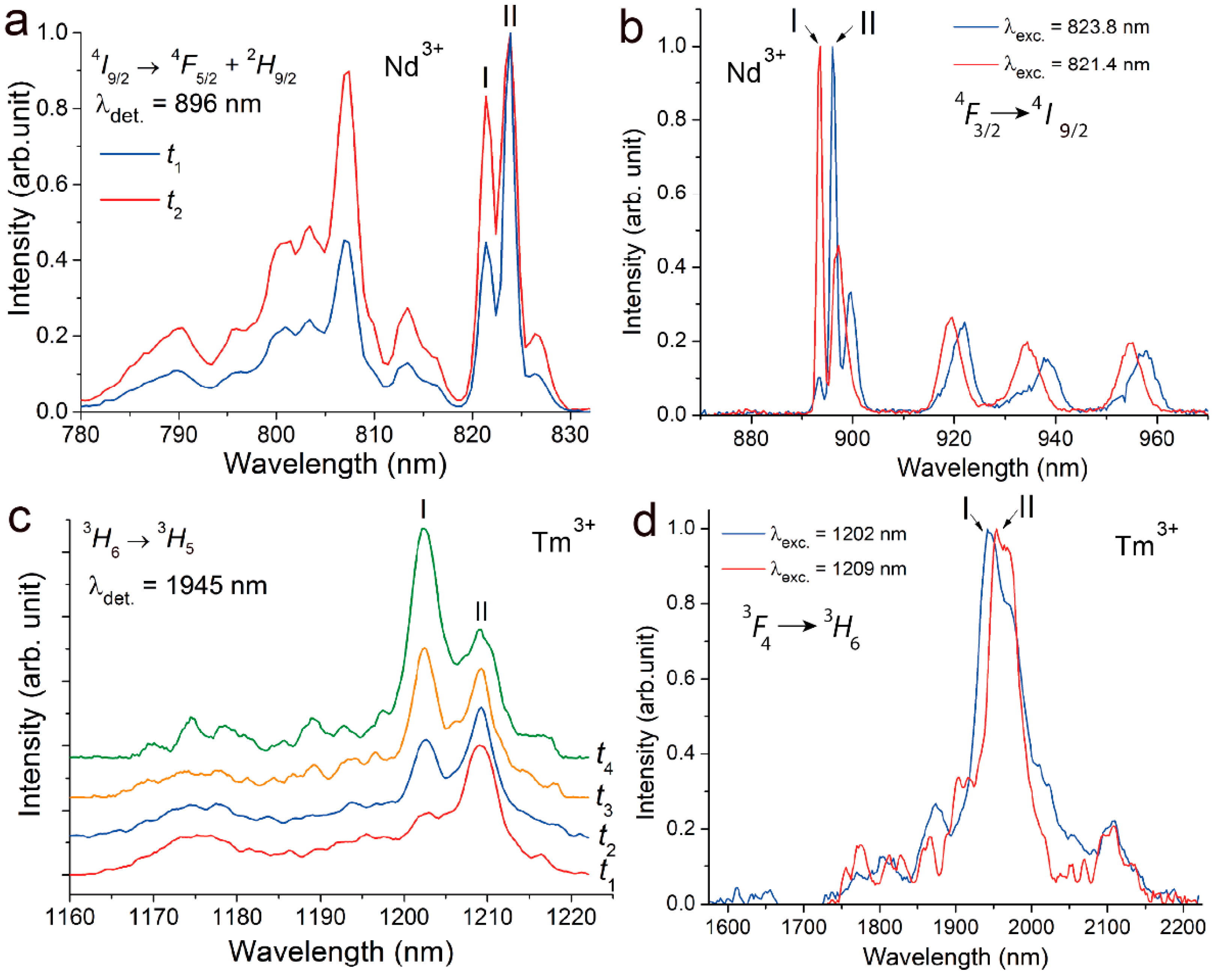 Crystals 12 01745 g002