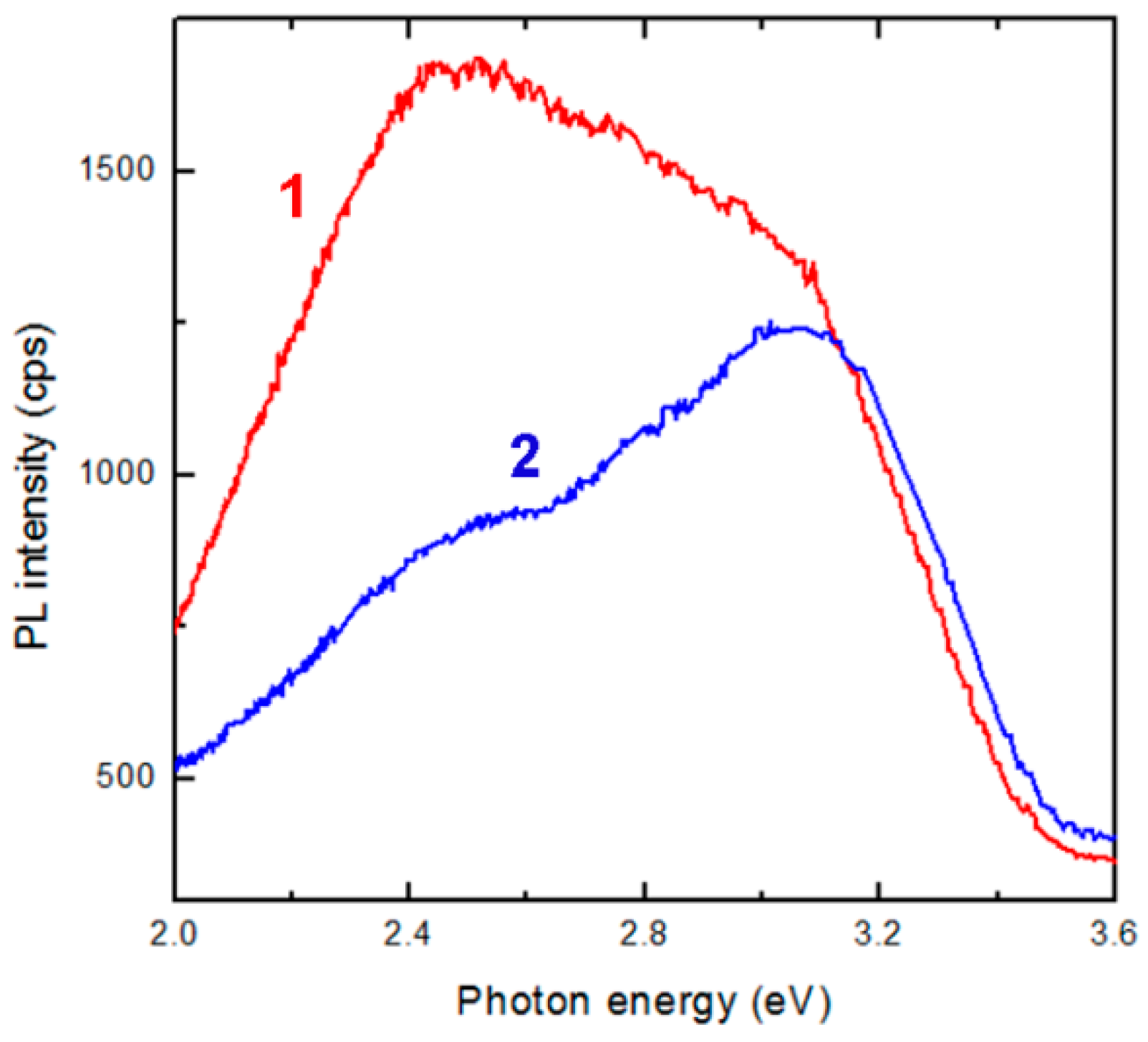 Crystals 12 01753 g008 Crystals 12 01753 g008